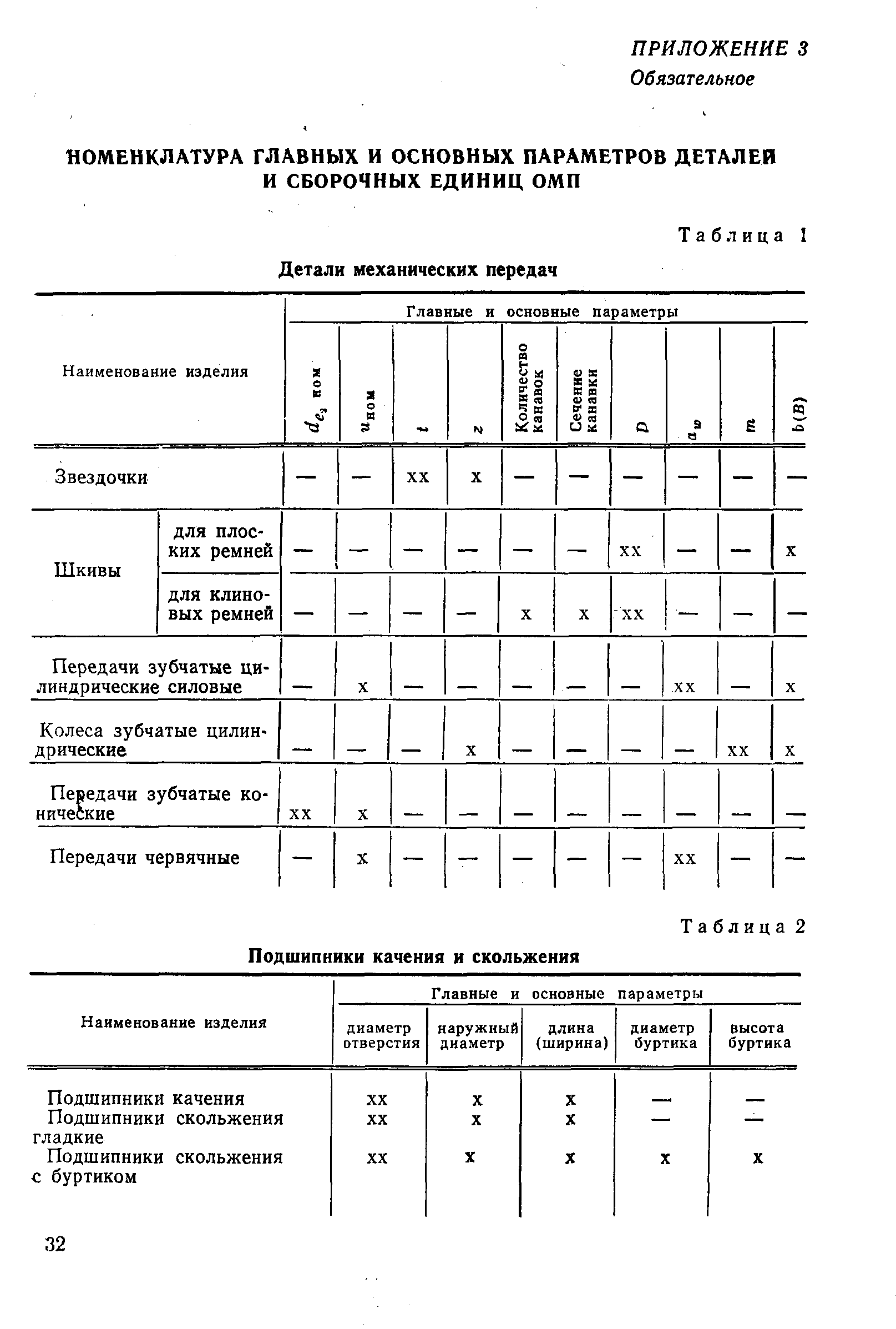 РД 50-632-87