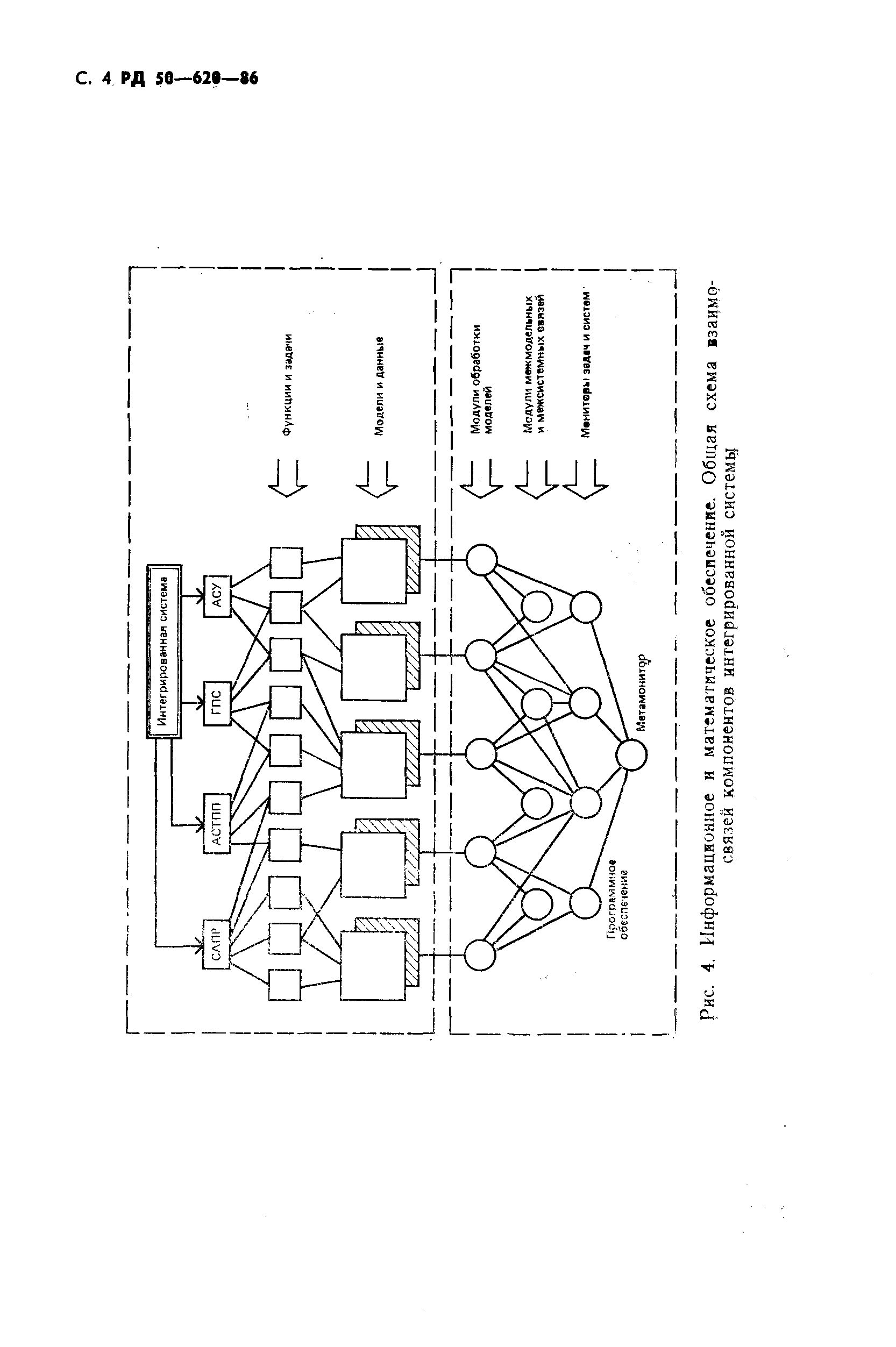 РД 50-620-86