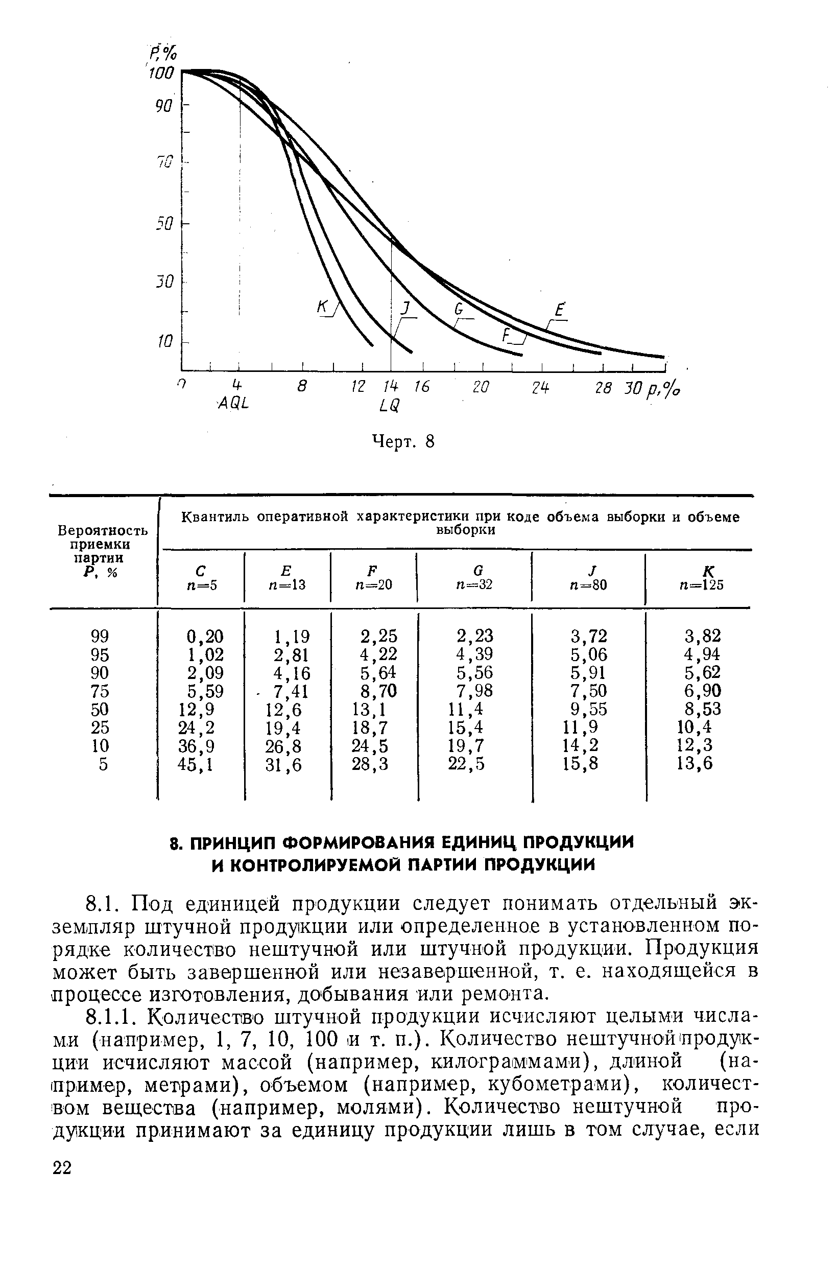 РД 50-605-86