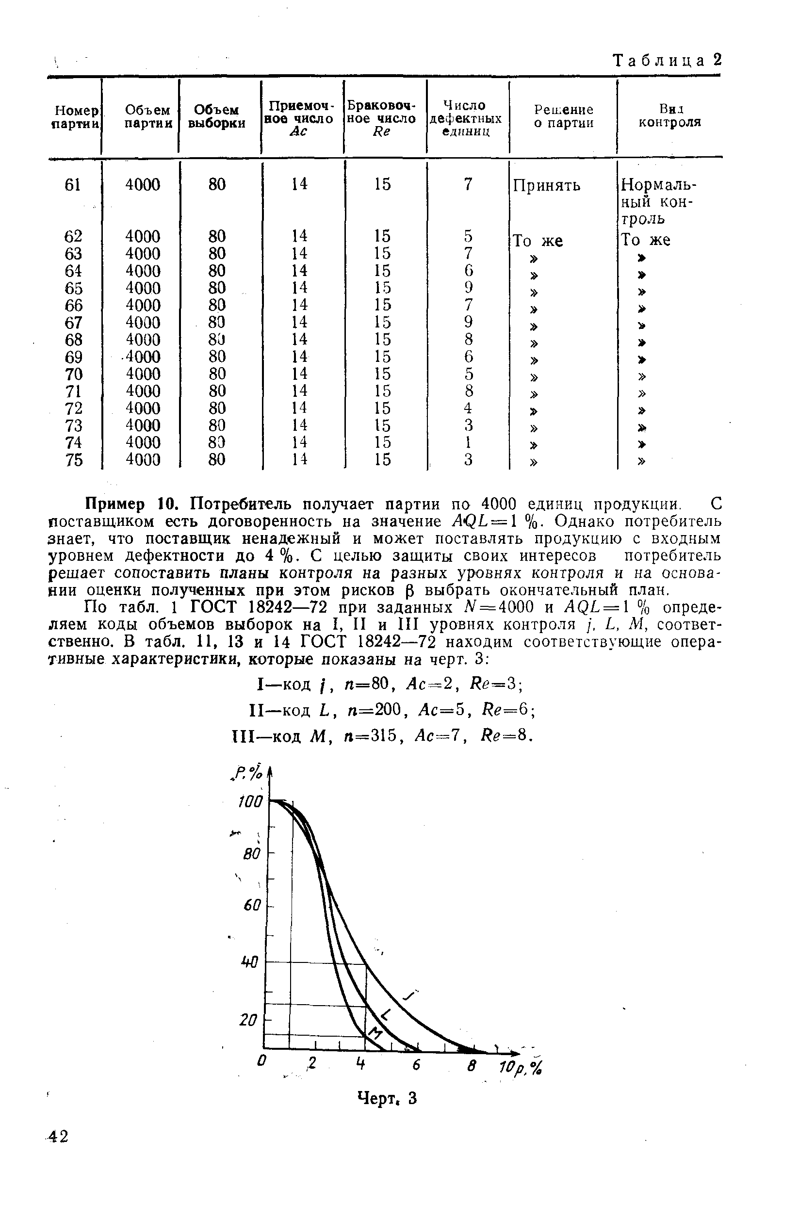 РД 50-605-86