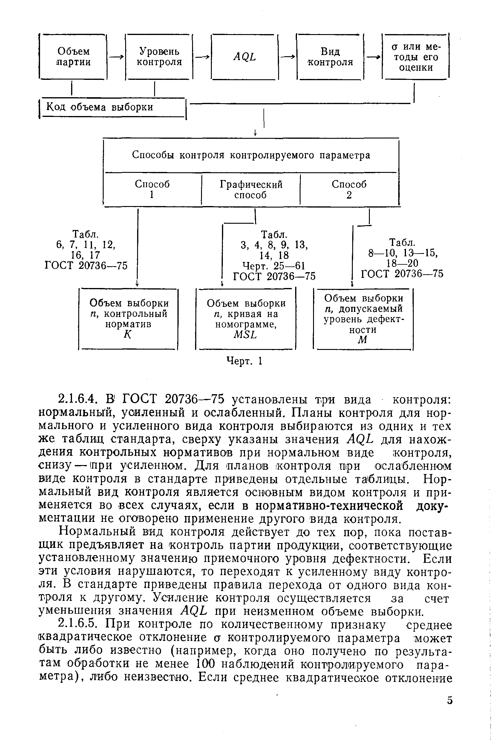 РД 50-605-86