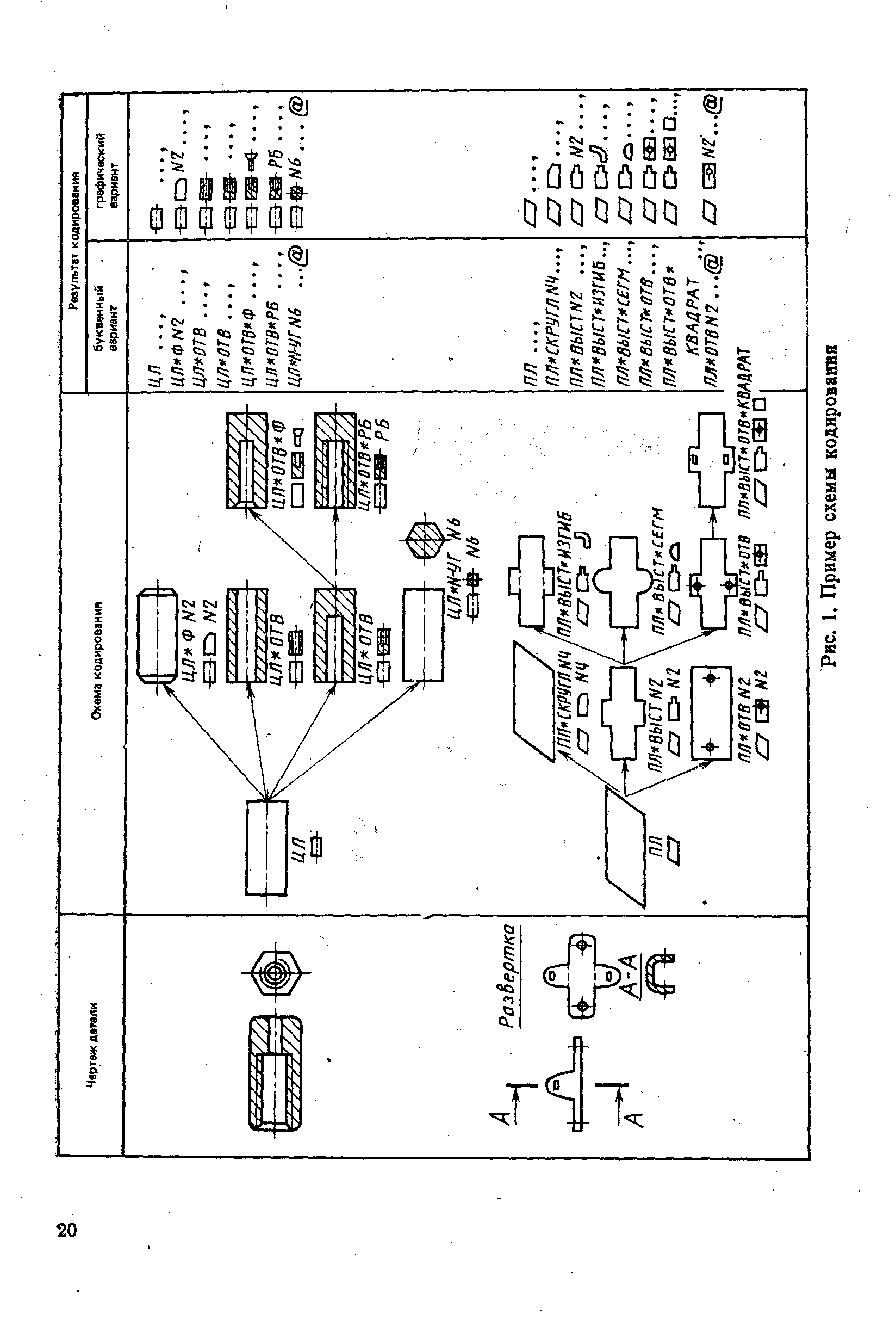 РД 50-604-86