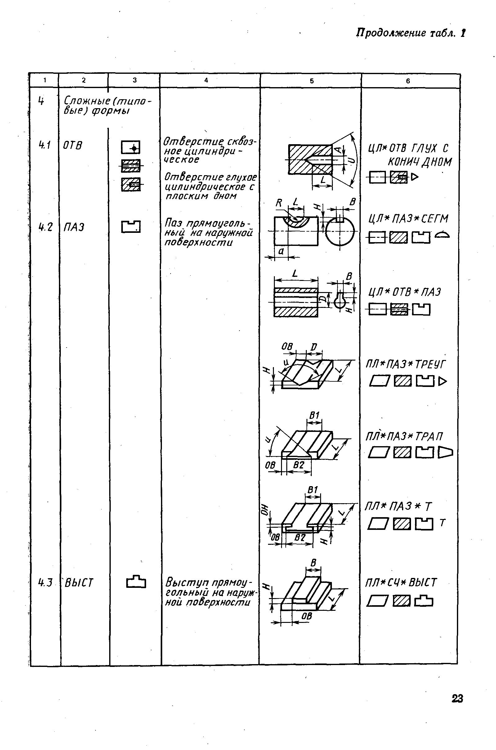 РД 50-604-86