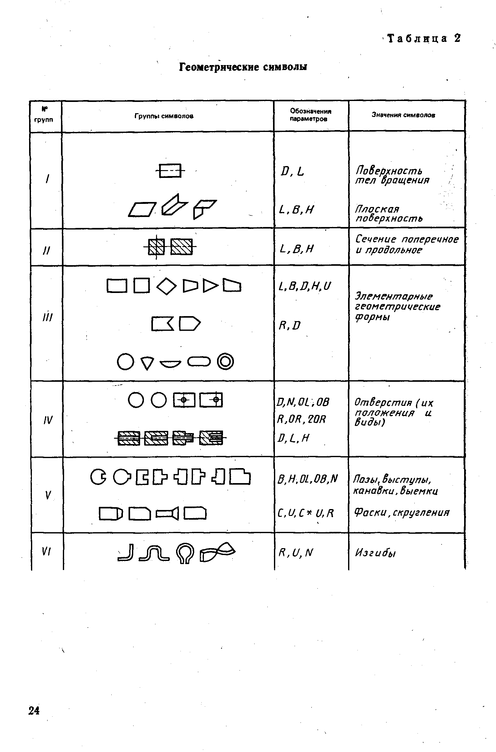 РД 50-604-86