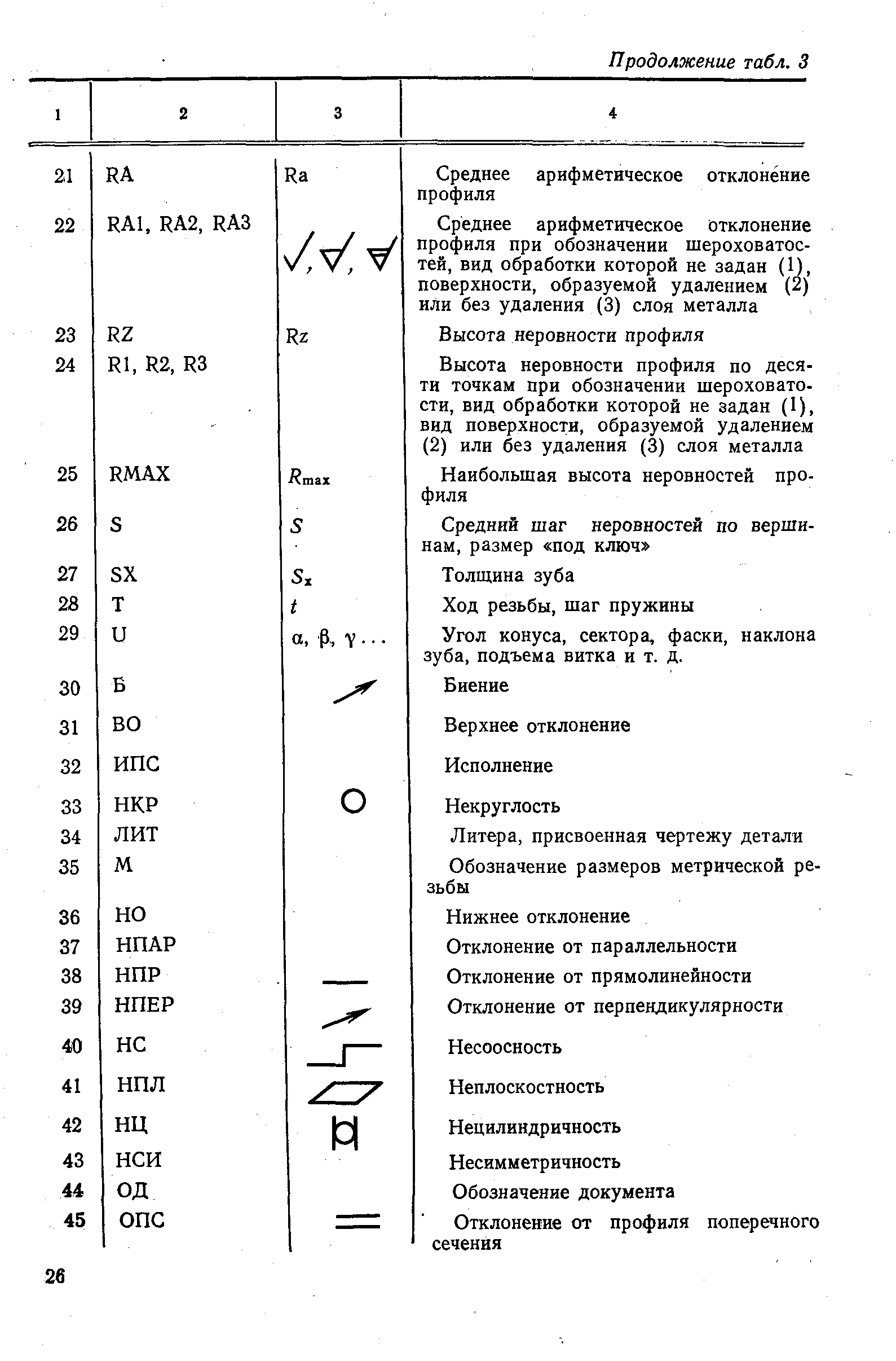 РД 50-604-86