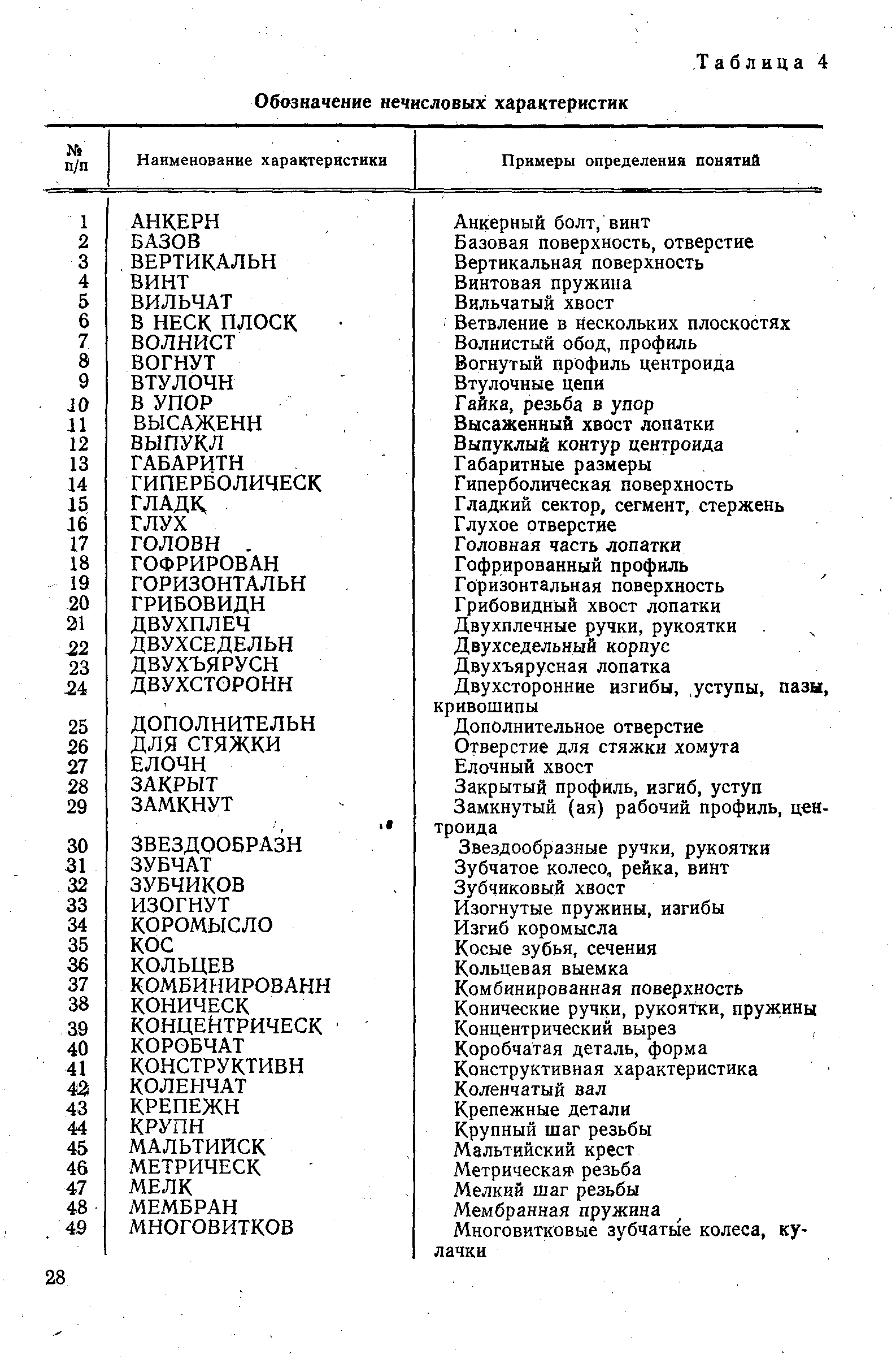 РД 50-604-86