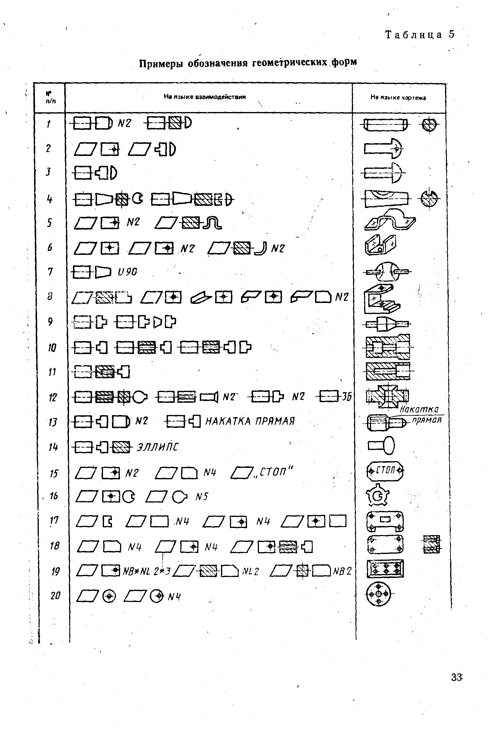 РД 50-604-86