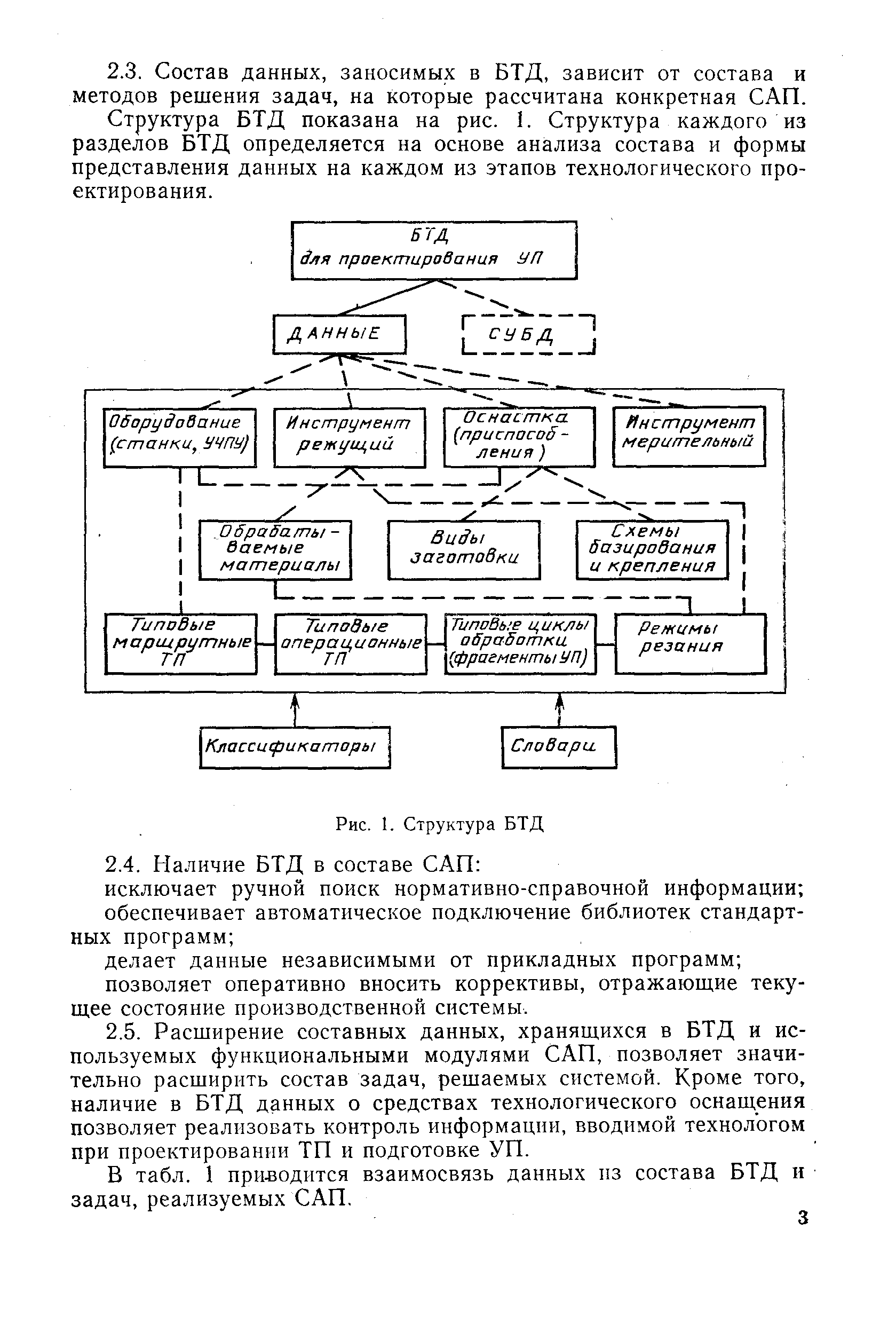 РД 50-603-86