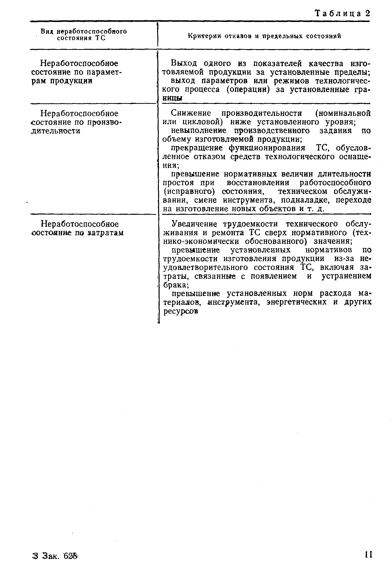 РД 50-581-85