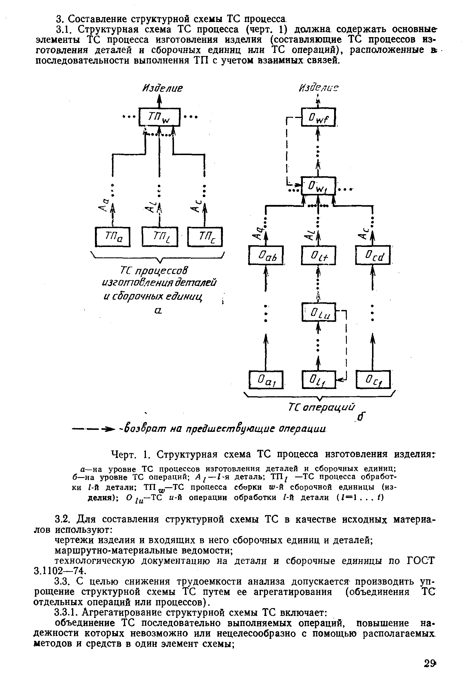 РД 50-581-85