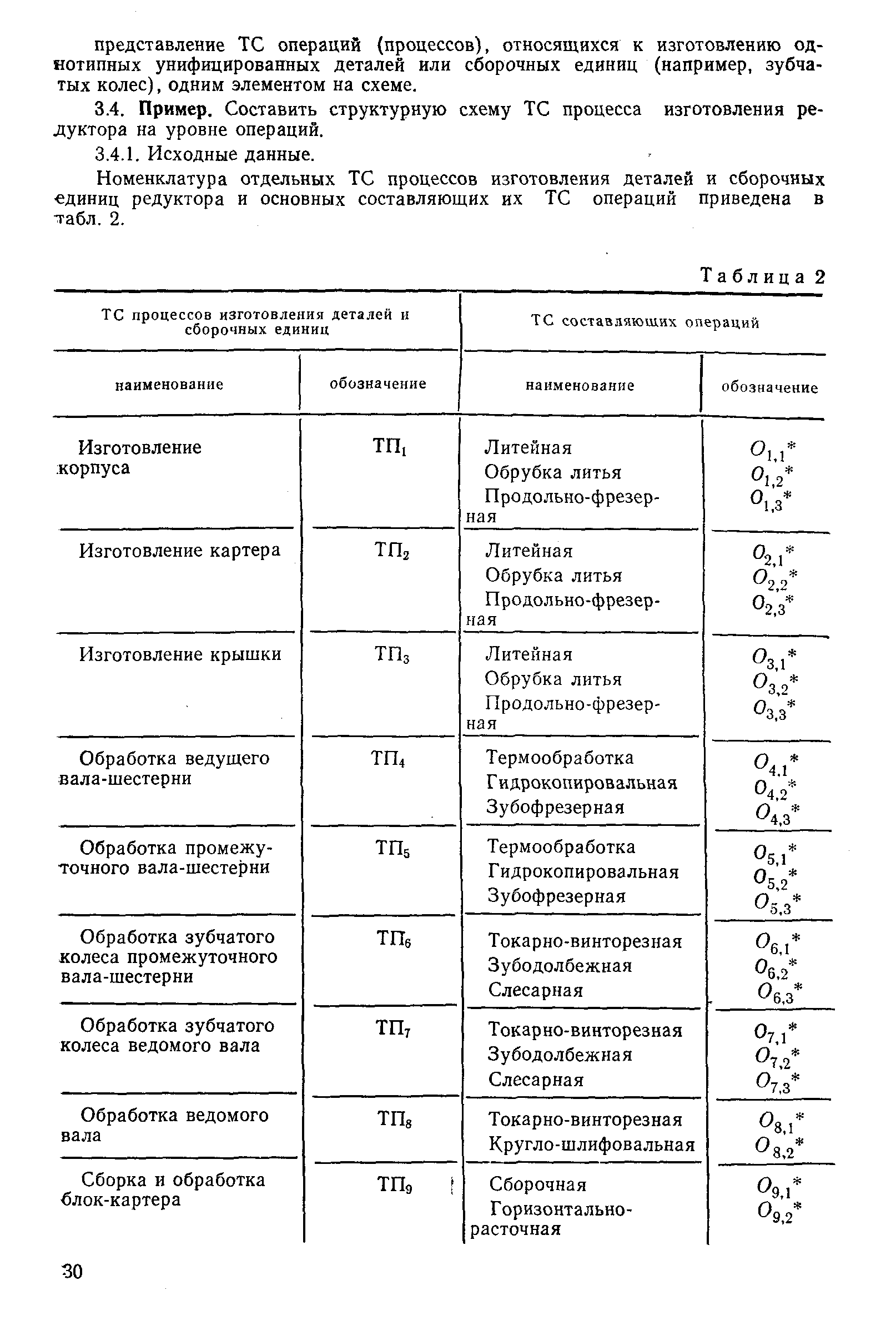 РД 50-581-85