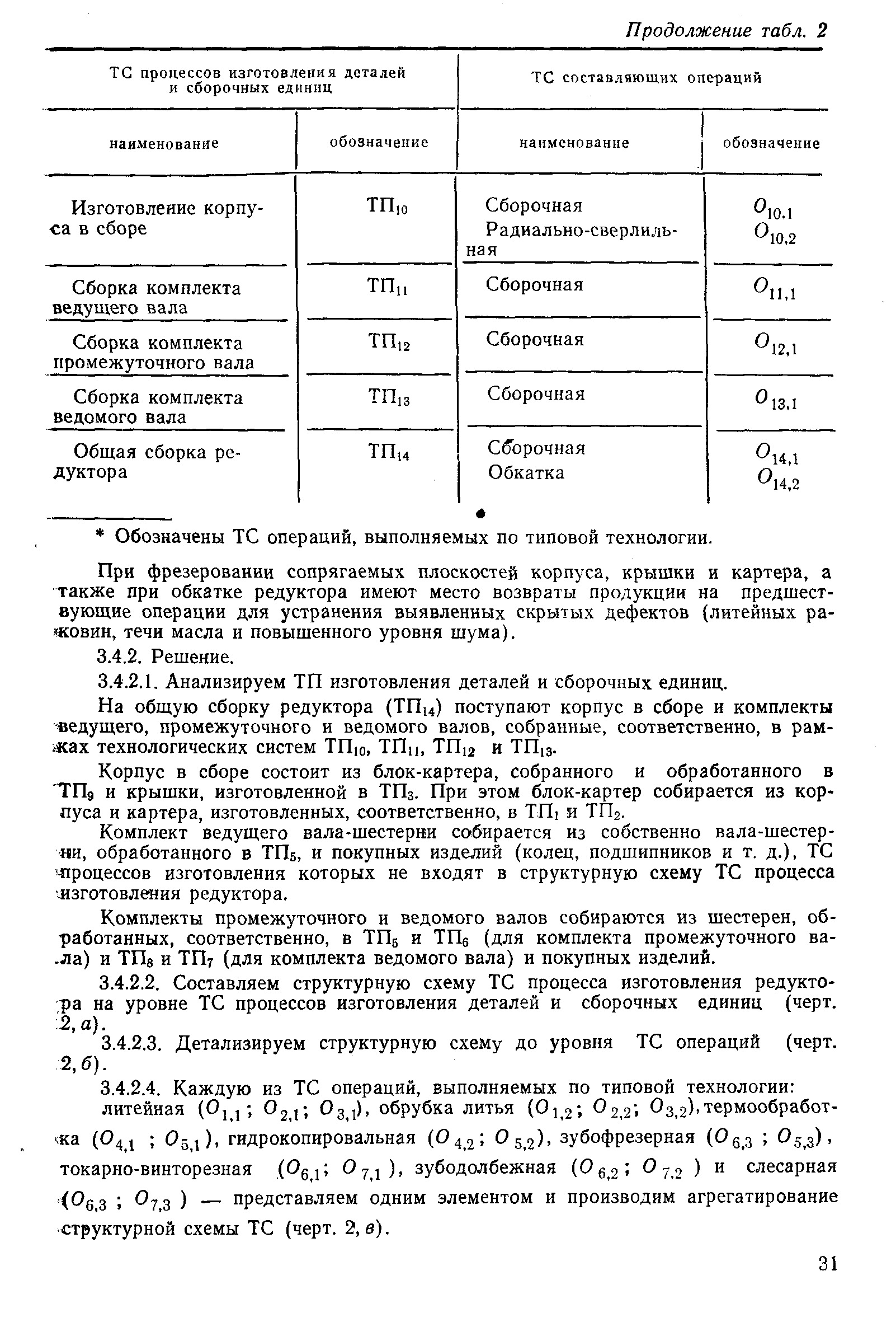 РД 50-581-85