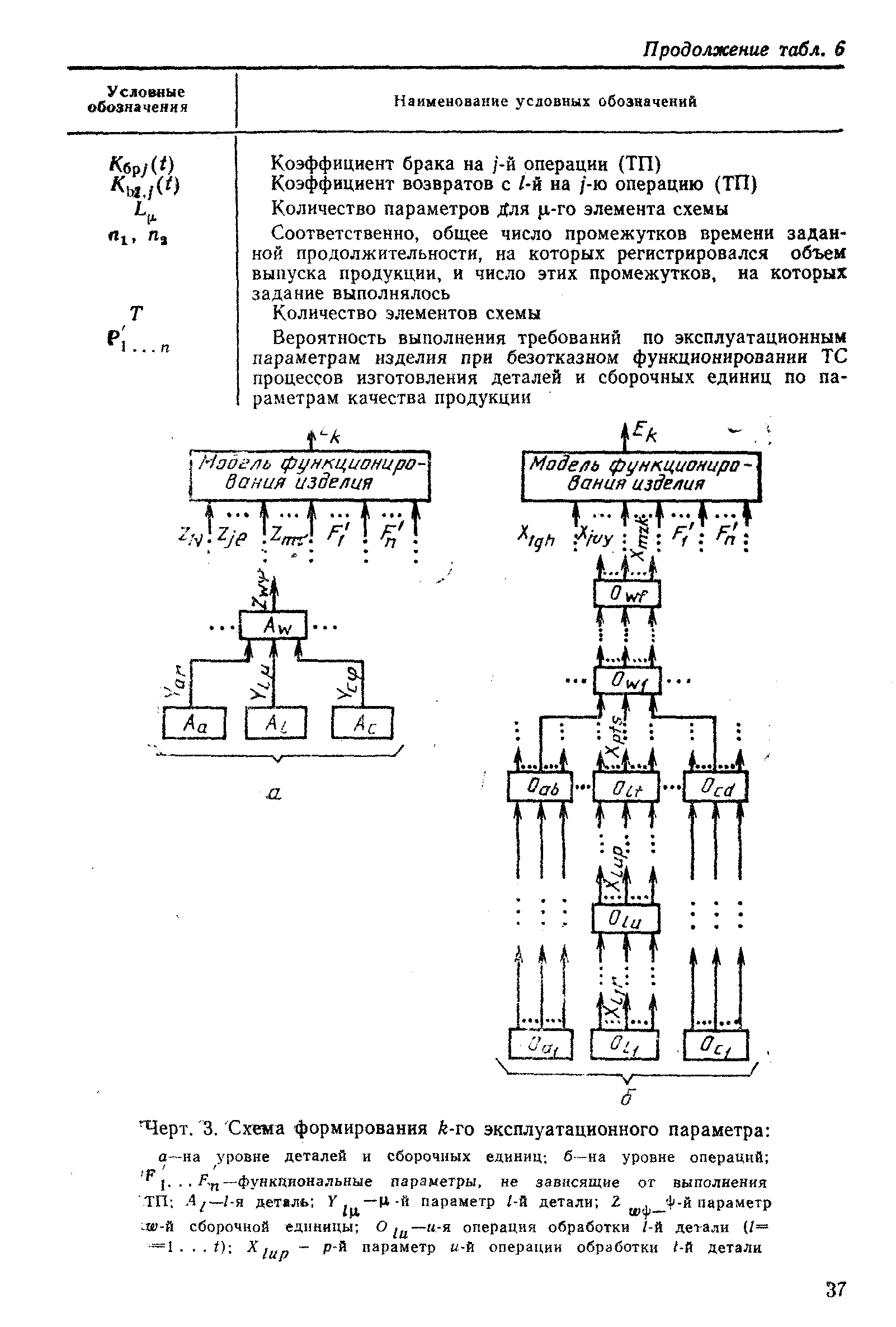 РД 50-581-85