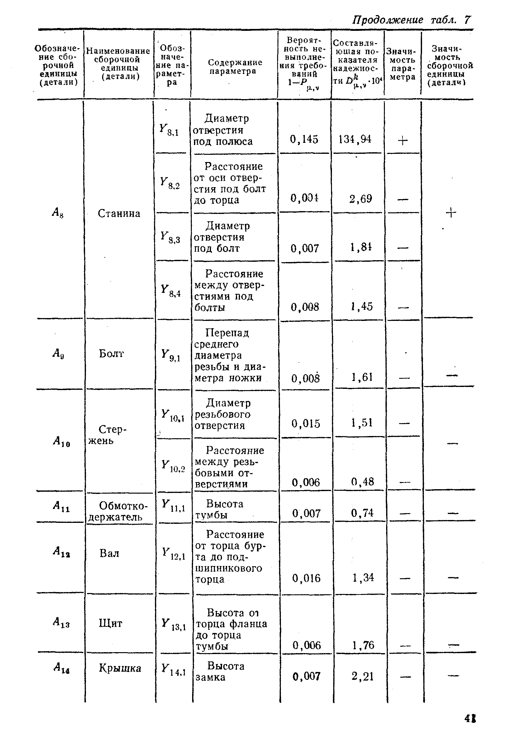 РД 50-581-85