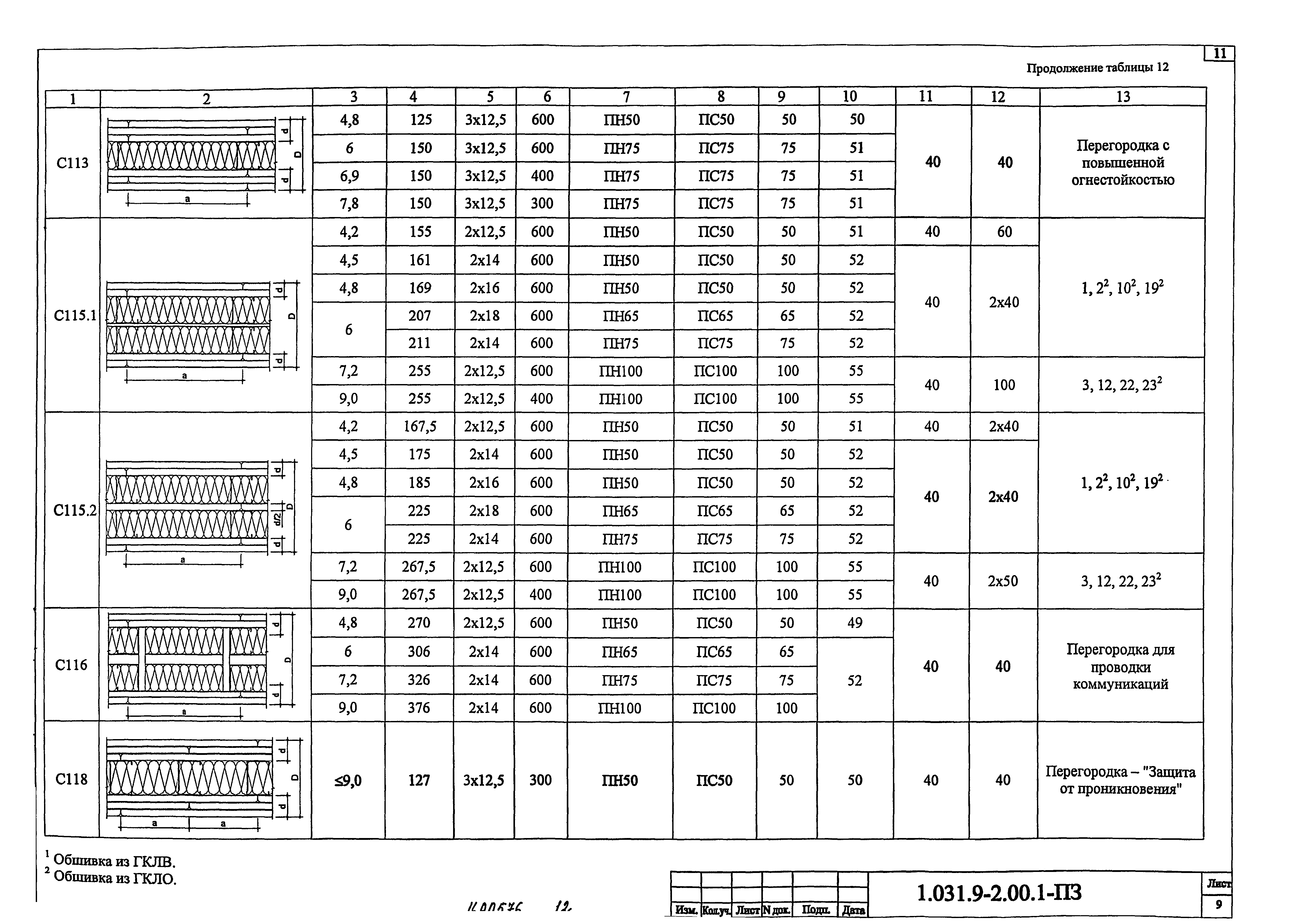 Серия 1.031.9-2.00