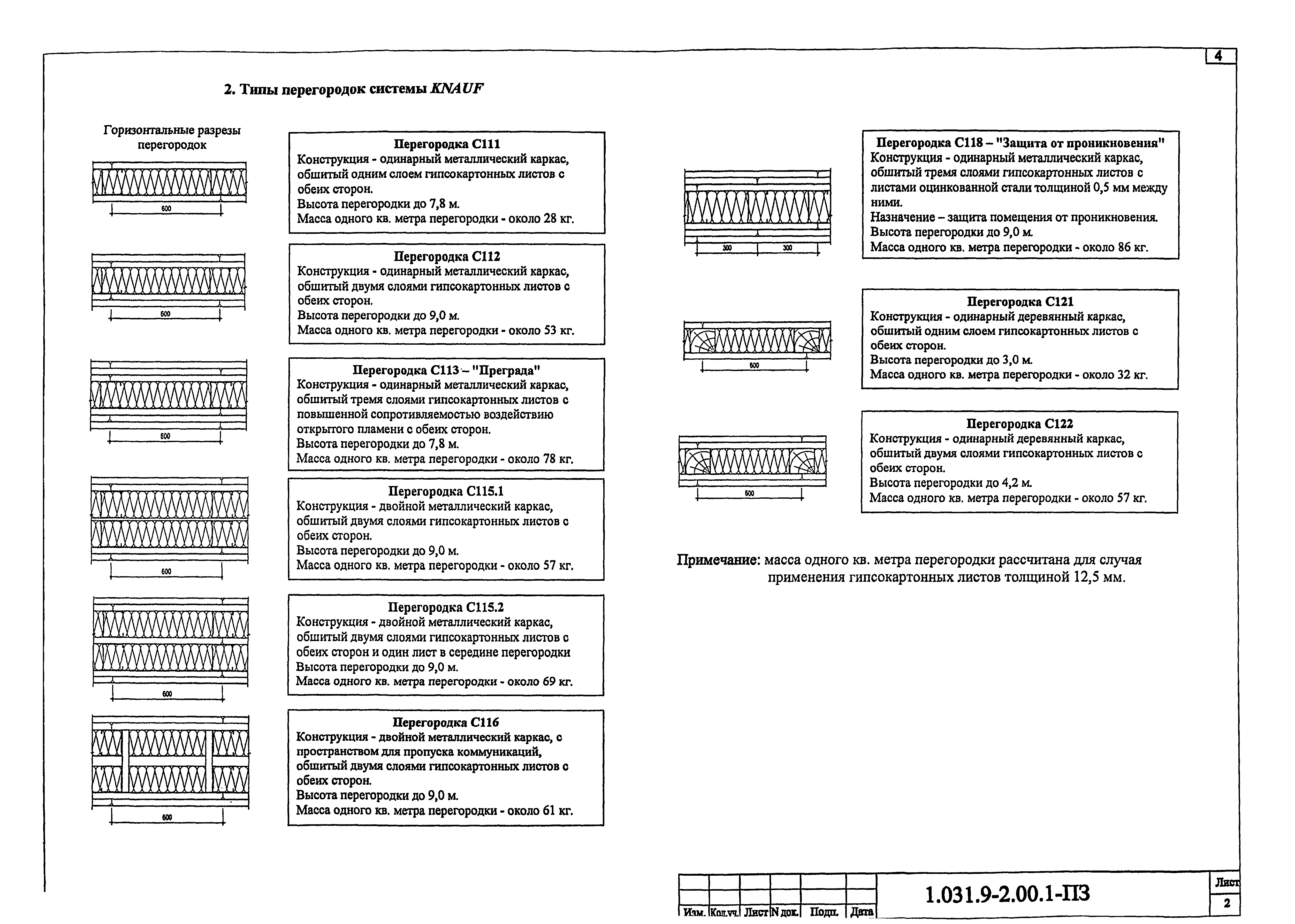 Серия 1.031.9-2.00