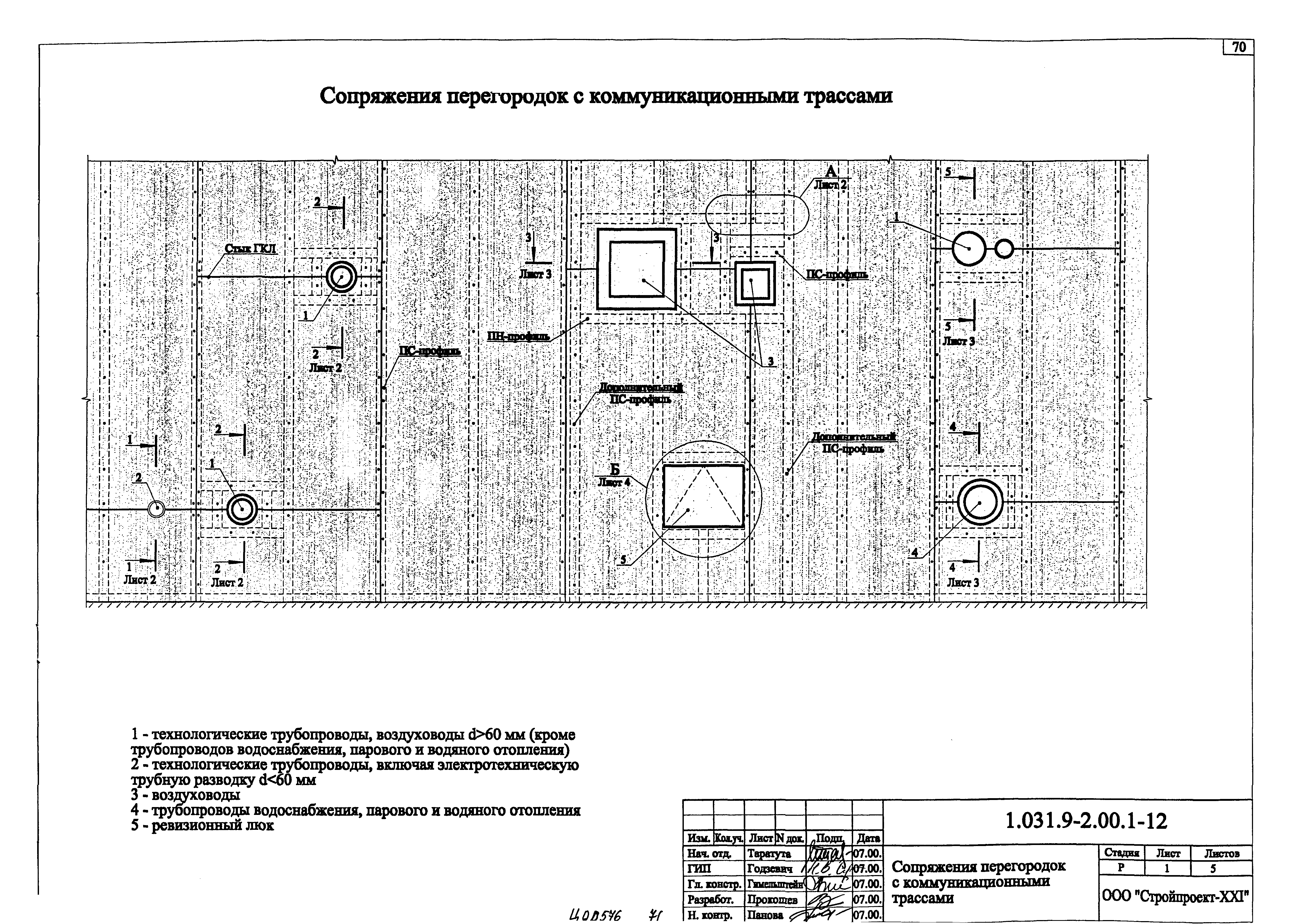 Серия 1.031.9-2.00