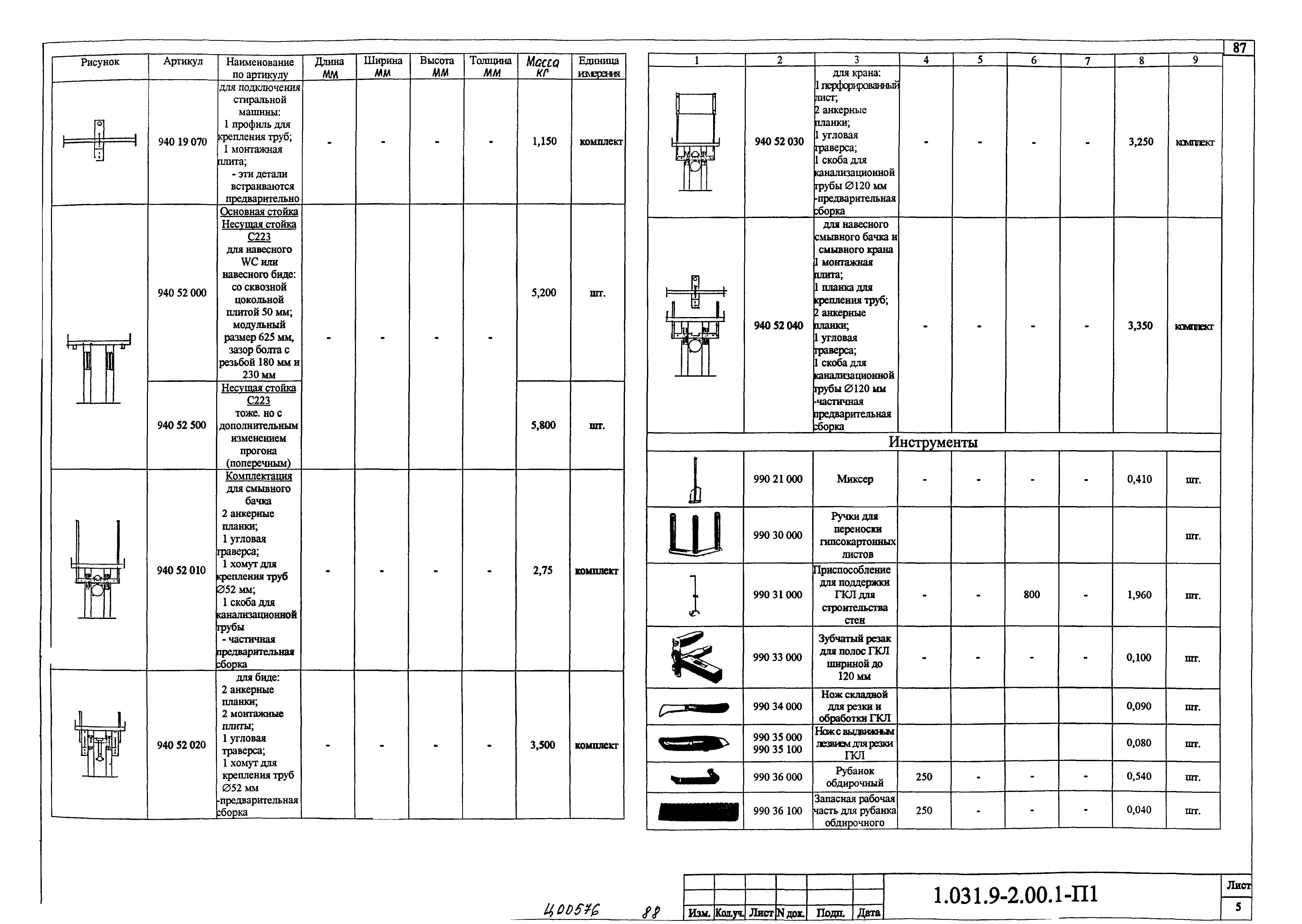 Серия 1.031.9-2.00