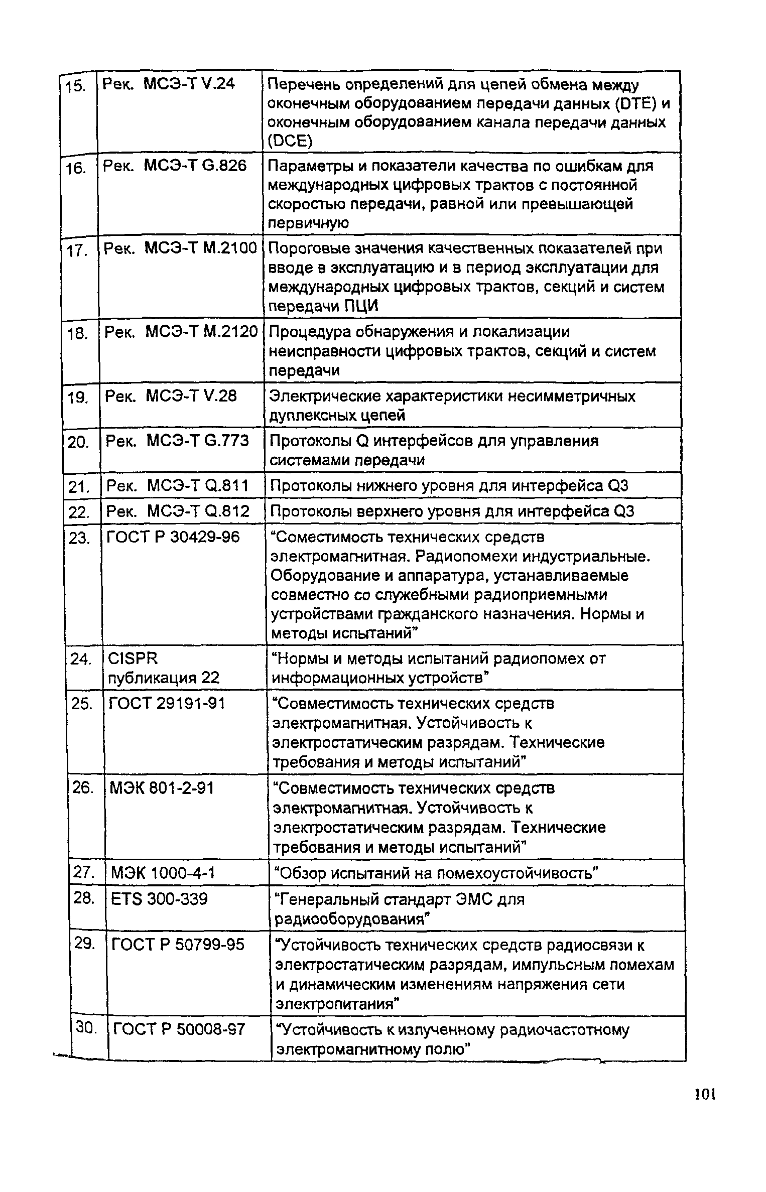 РД 45.118-99