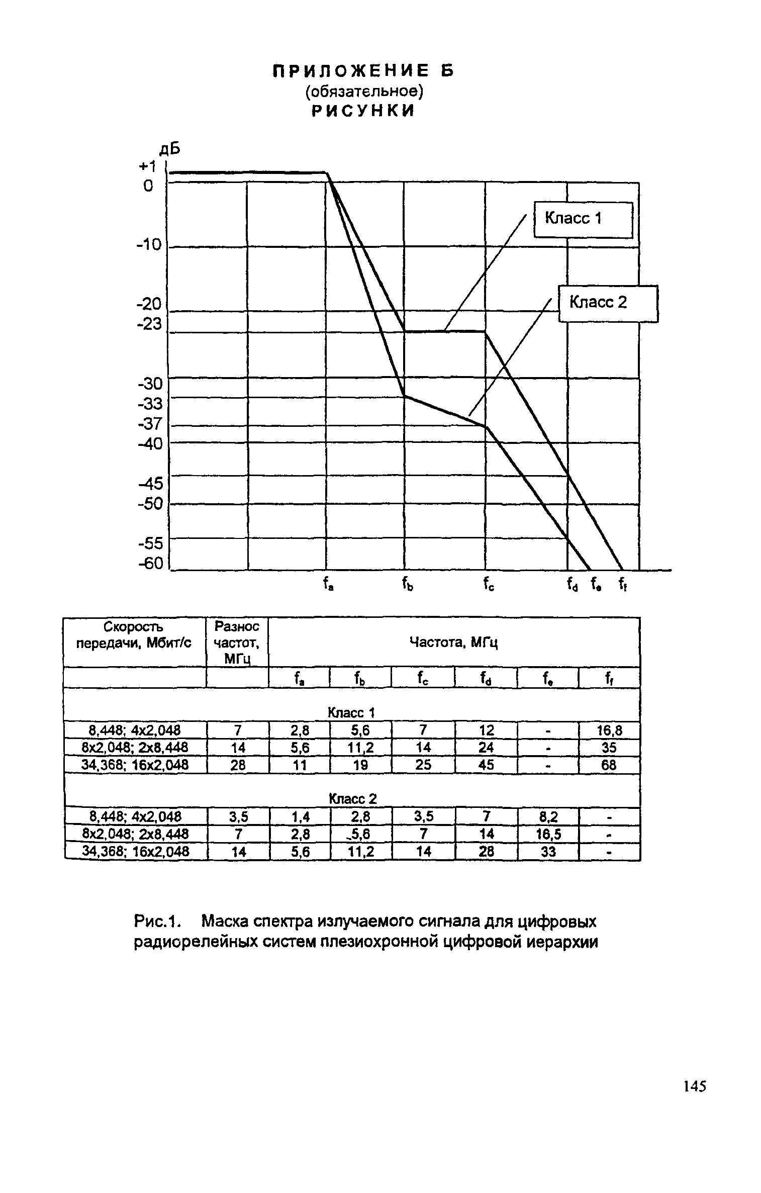 РД 45.118-99