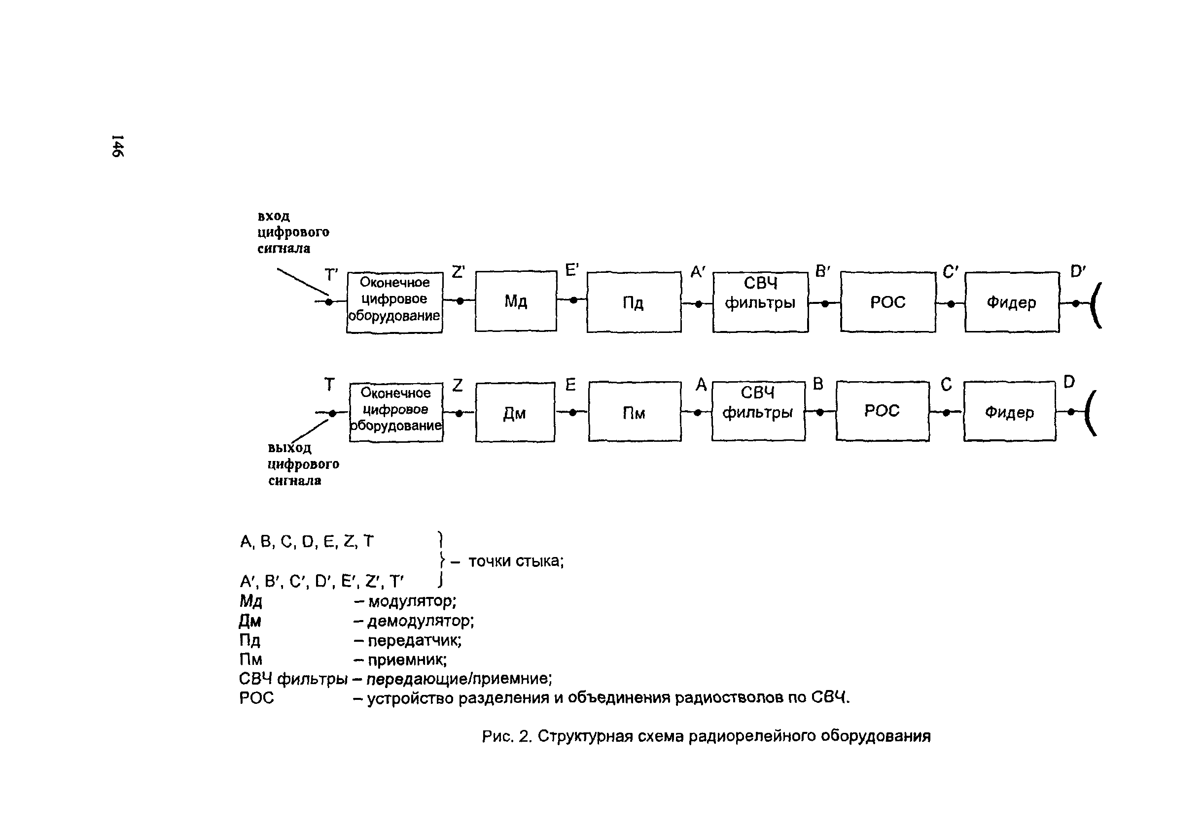 РД 45.118-99