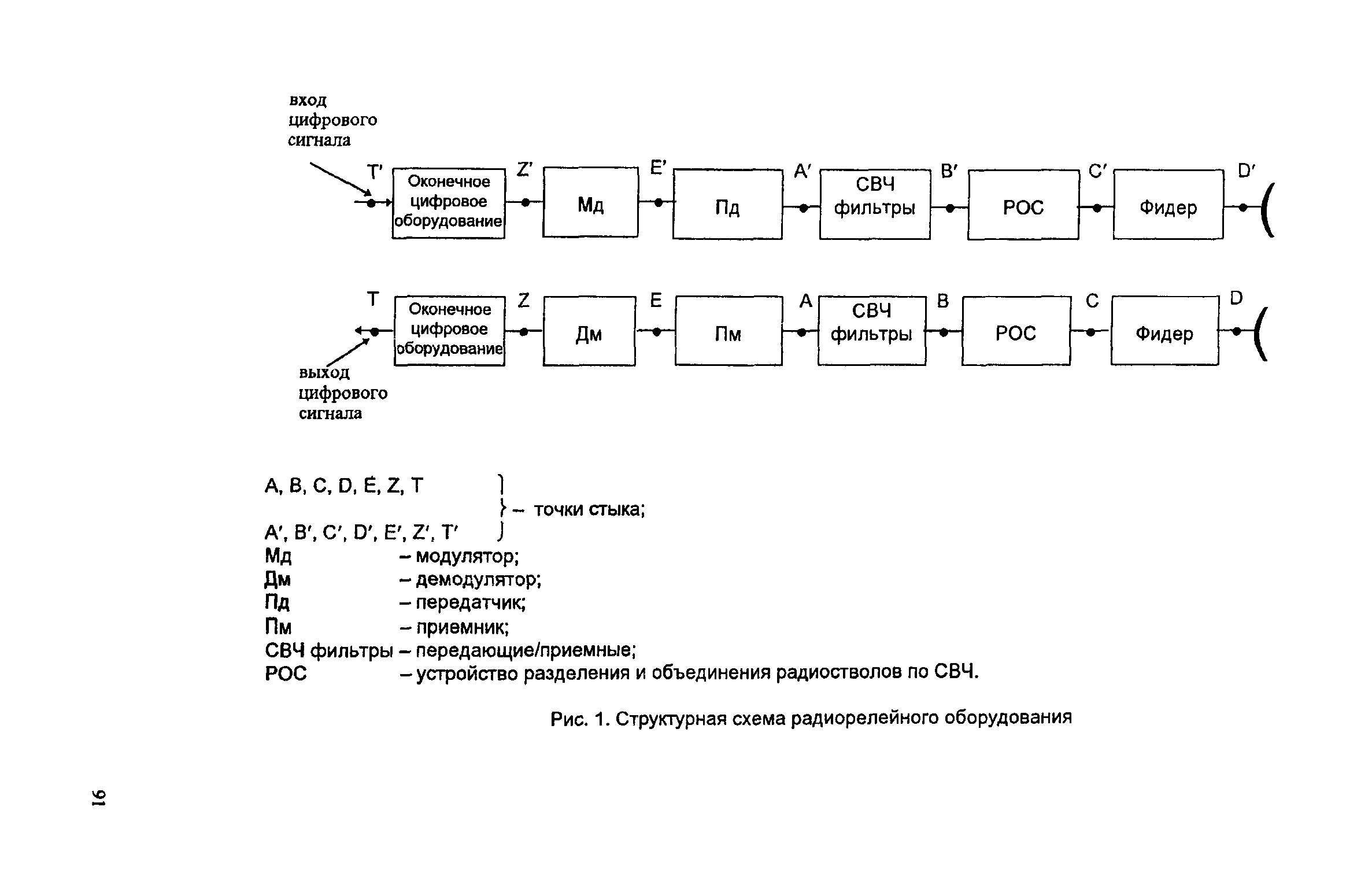 РД 45.030-99