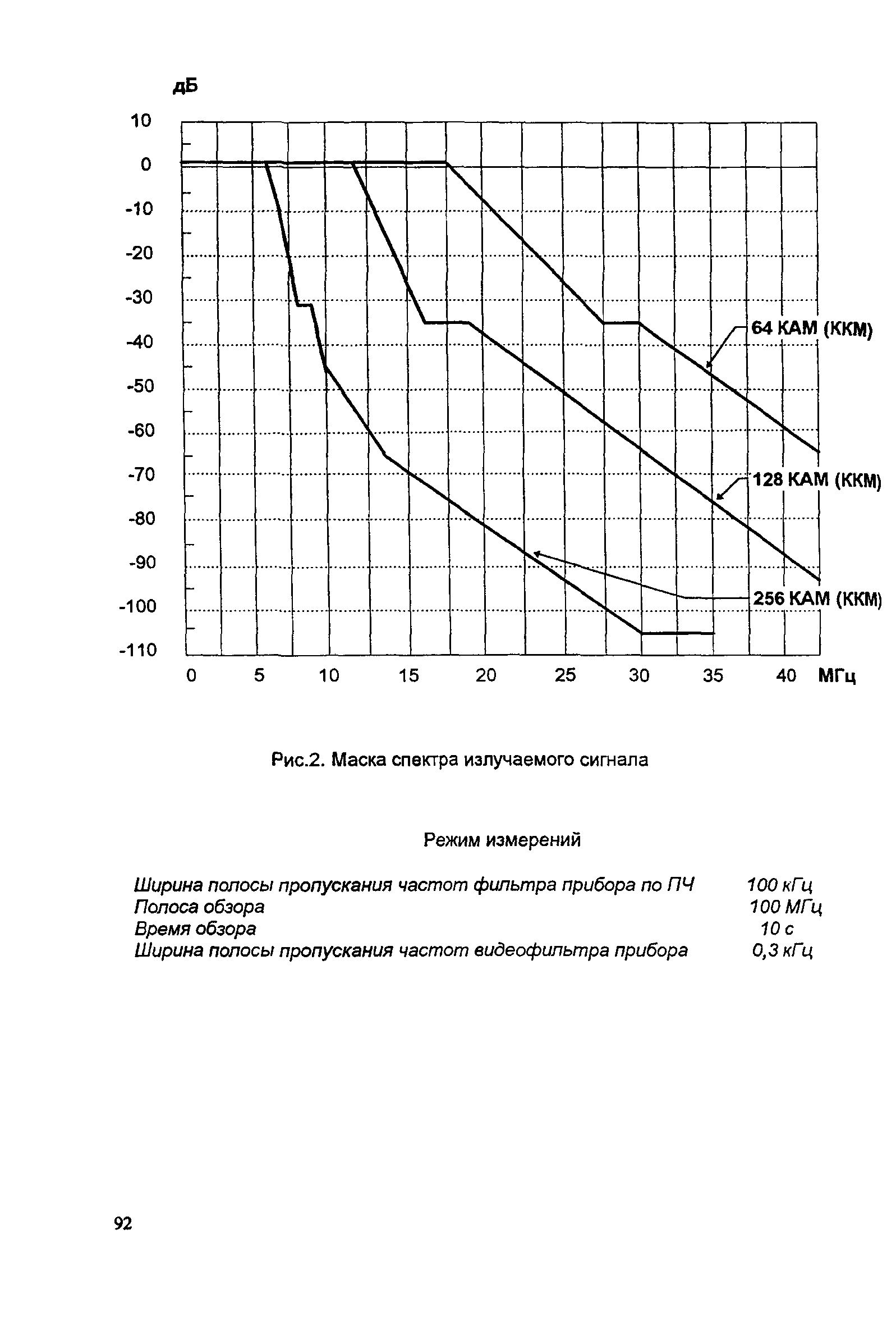 РД 45.030-99