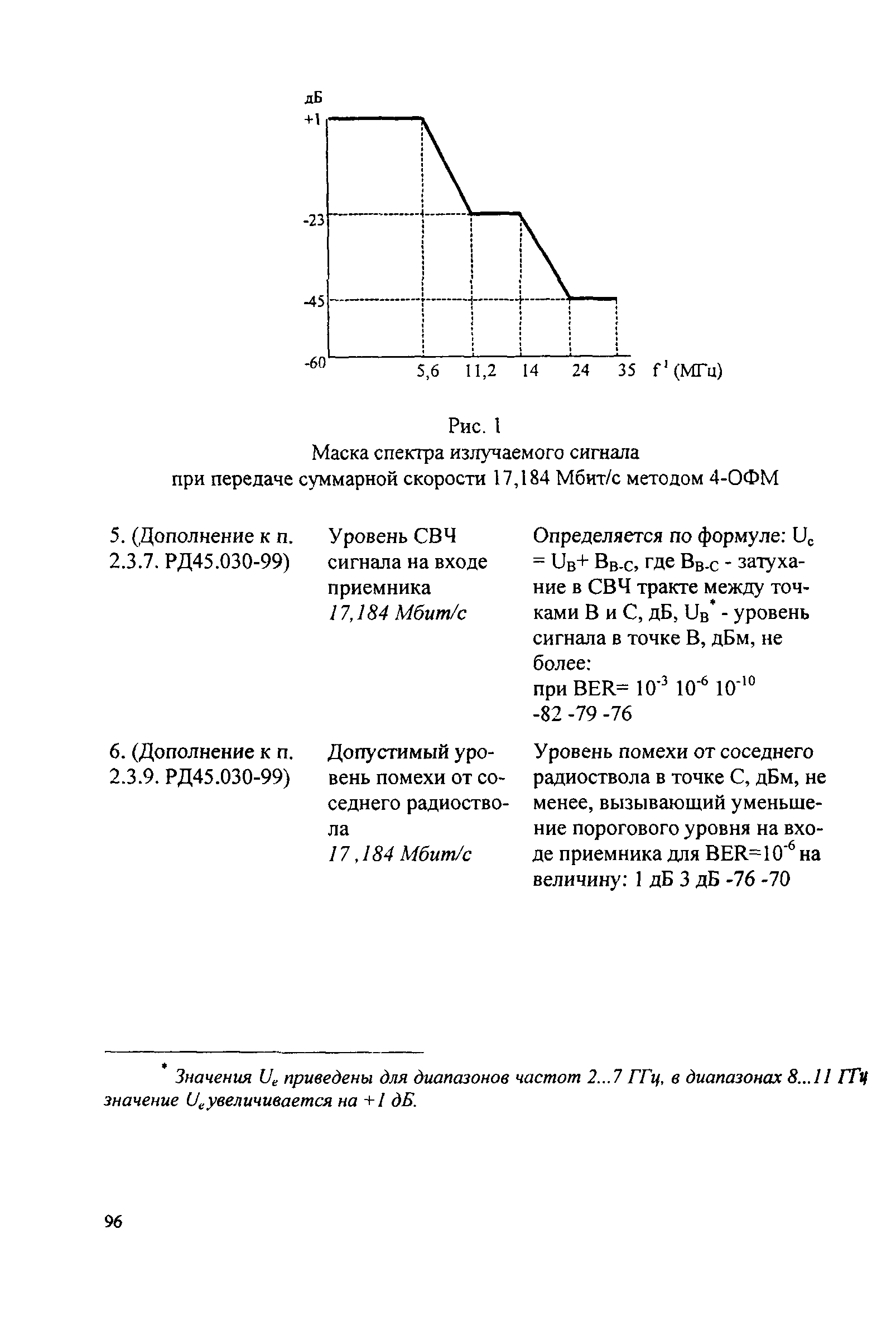 РД 45.030-99