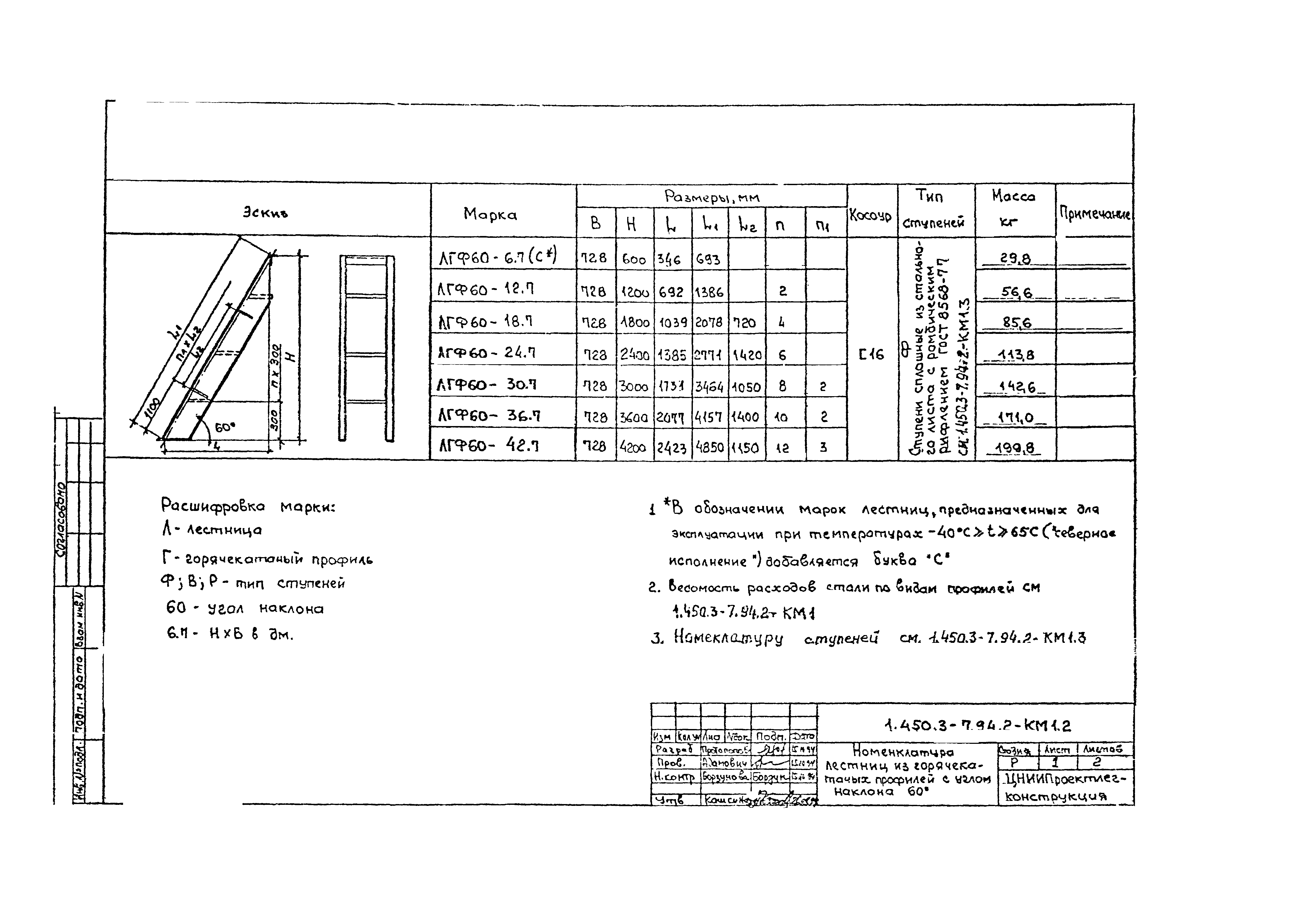 Серия 1.450.3-7.94