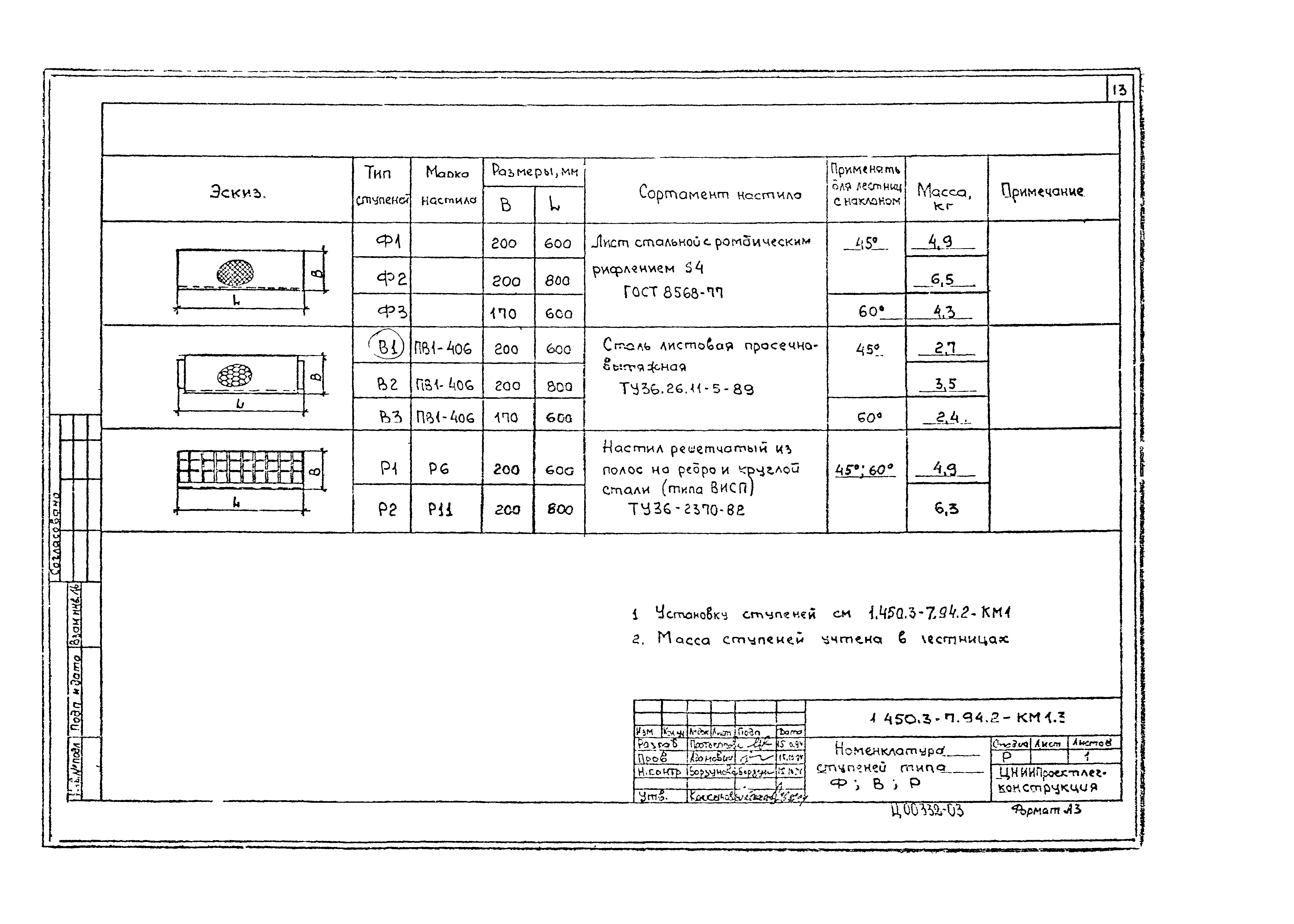 Серия 1.450.3-7.94