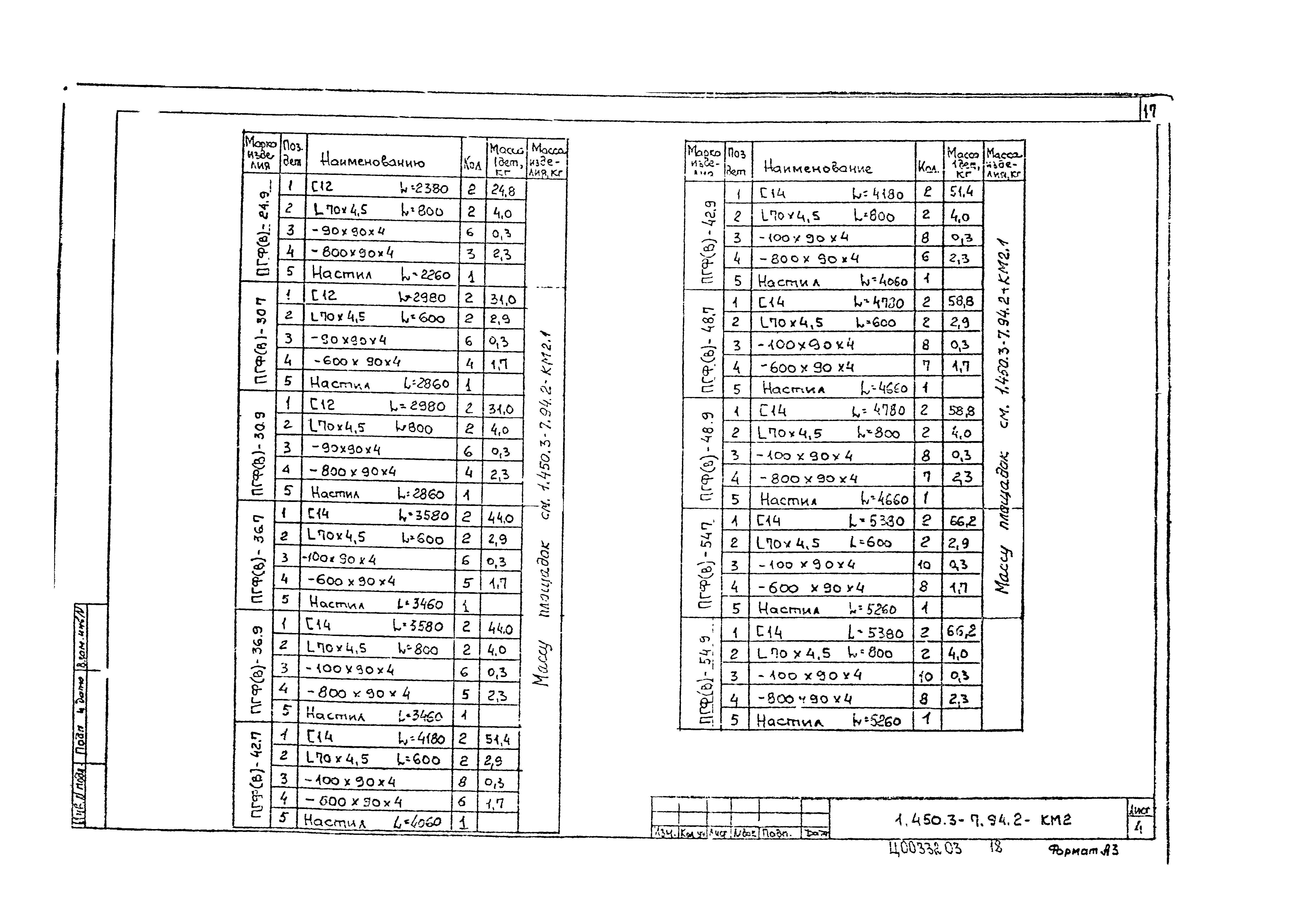 Серия 1.450.3-7.94