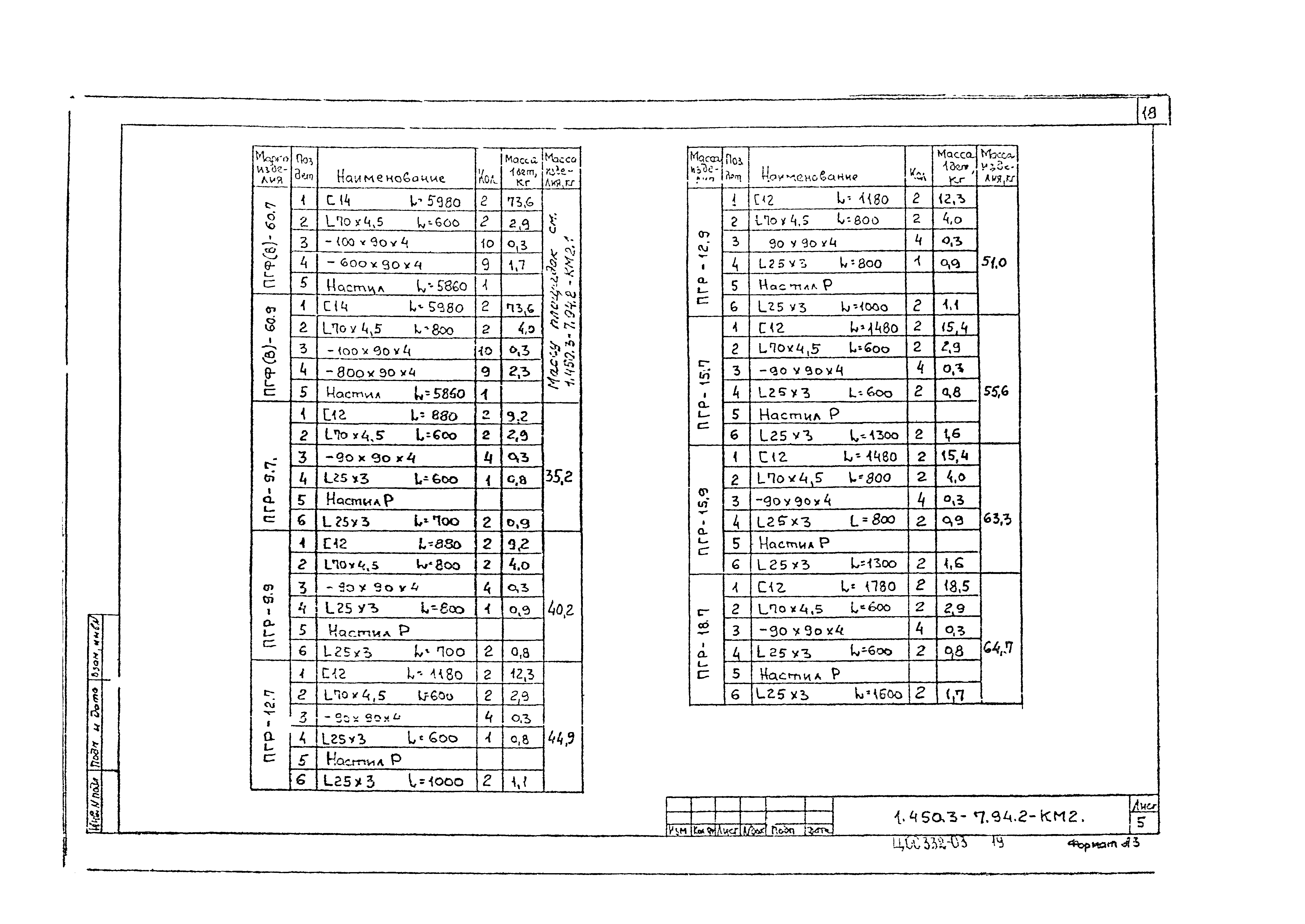 Серия 1.450.3-7.94