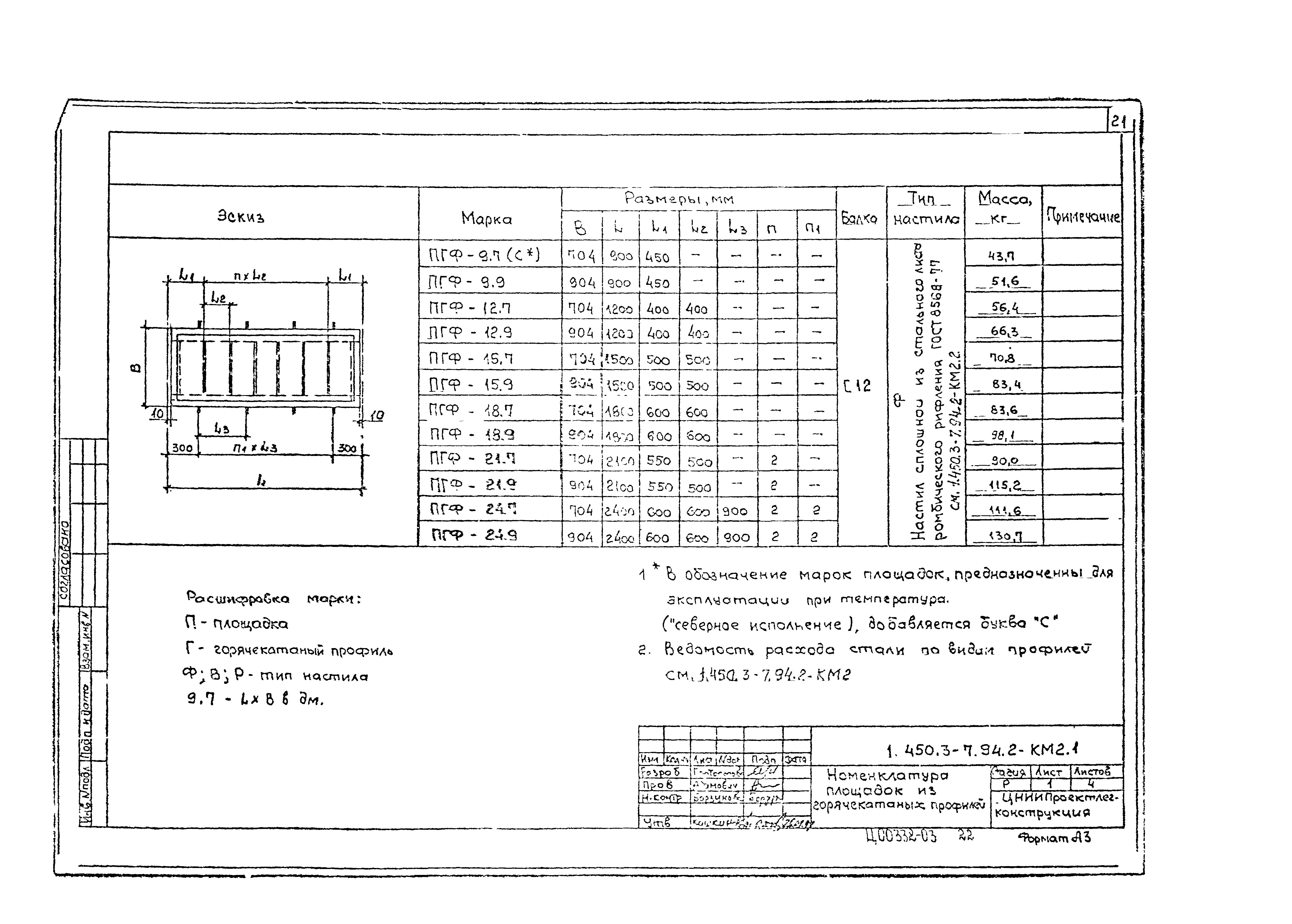 Серия 1.450.3-7.94