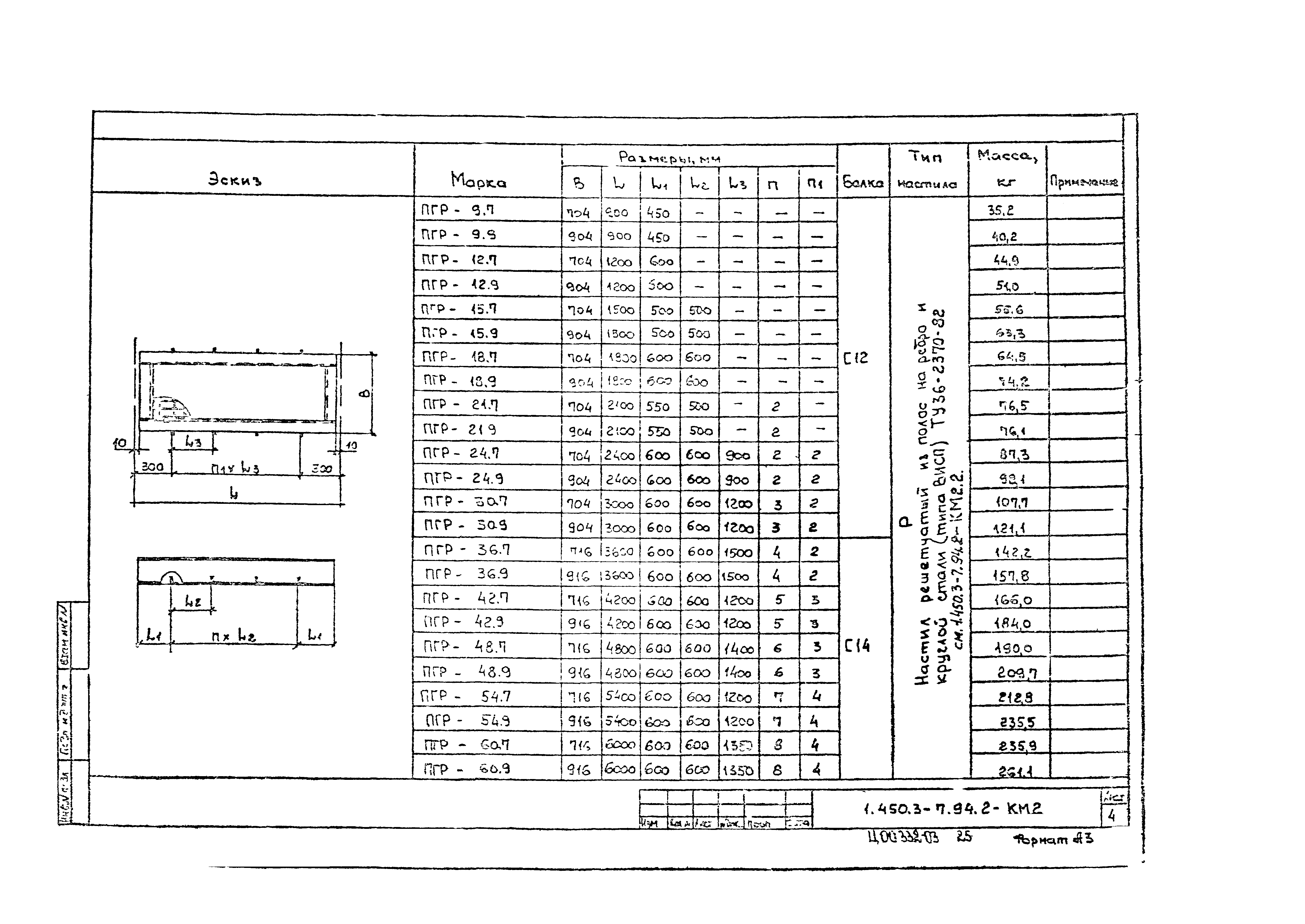 Серия 1.450.3-7.94