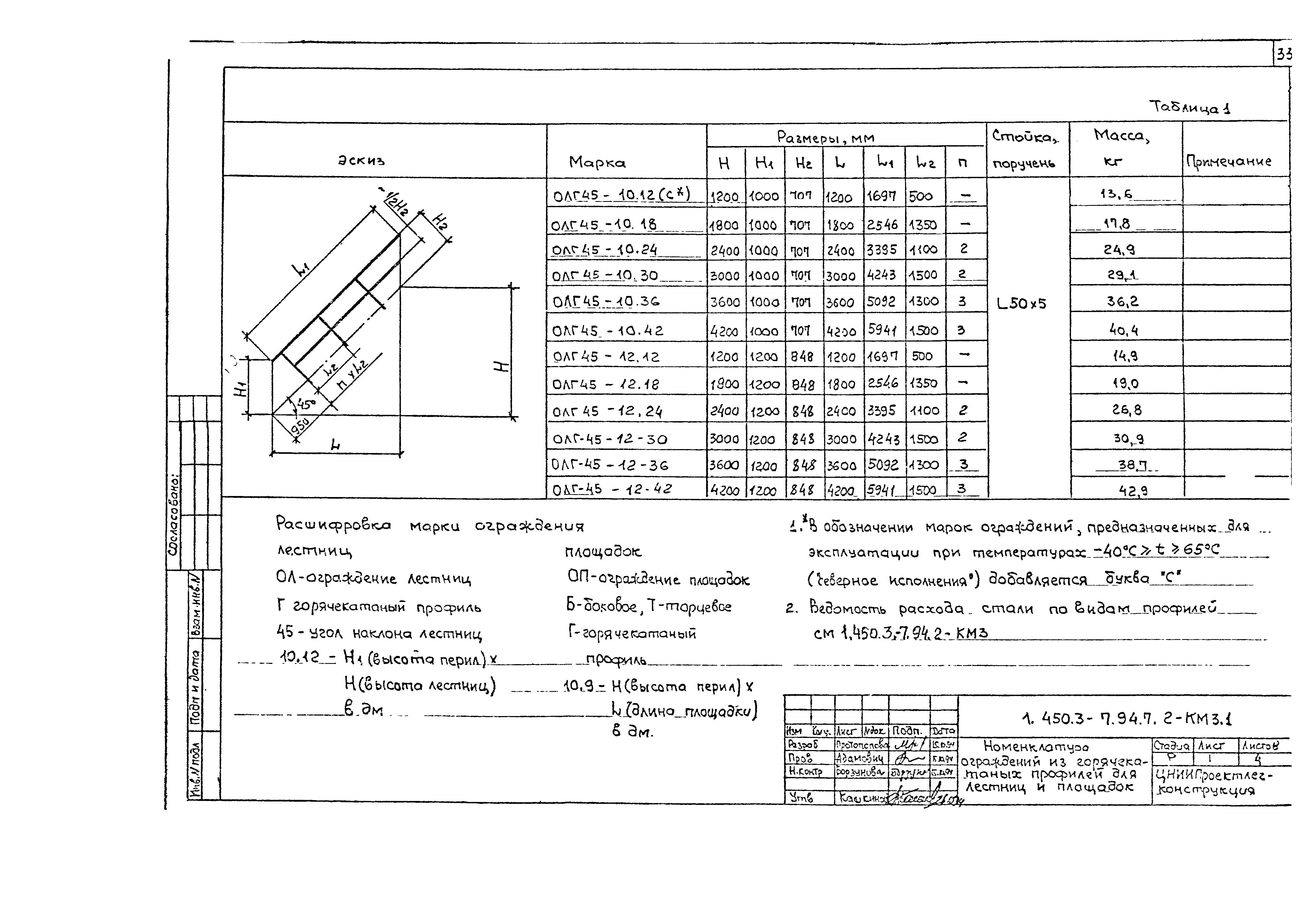 Серия 1.450.3-7.94