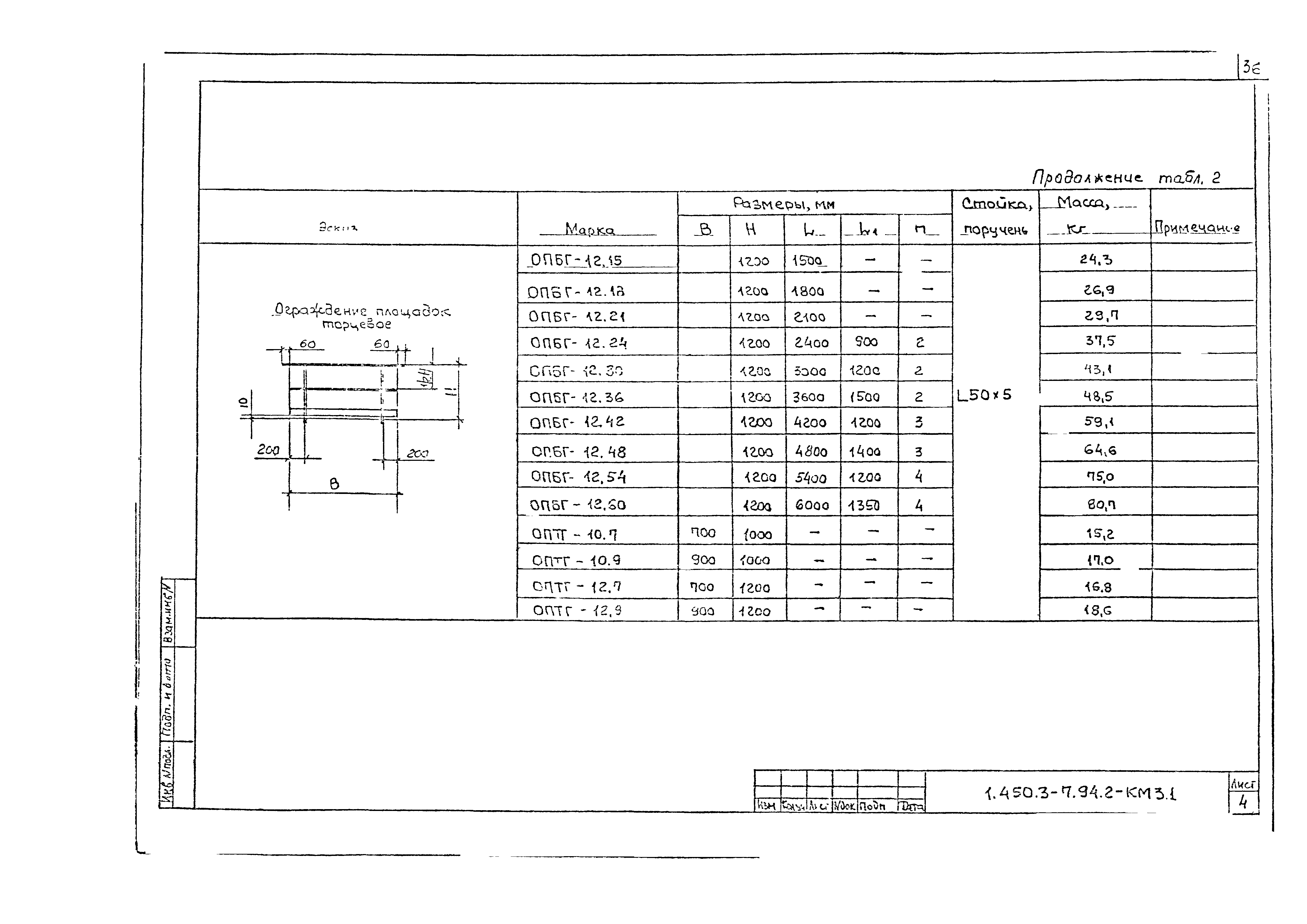 Серия 1.450.3-7.94