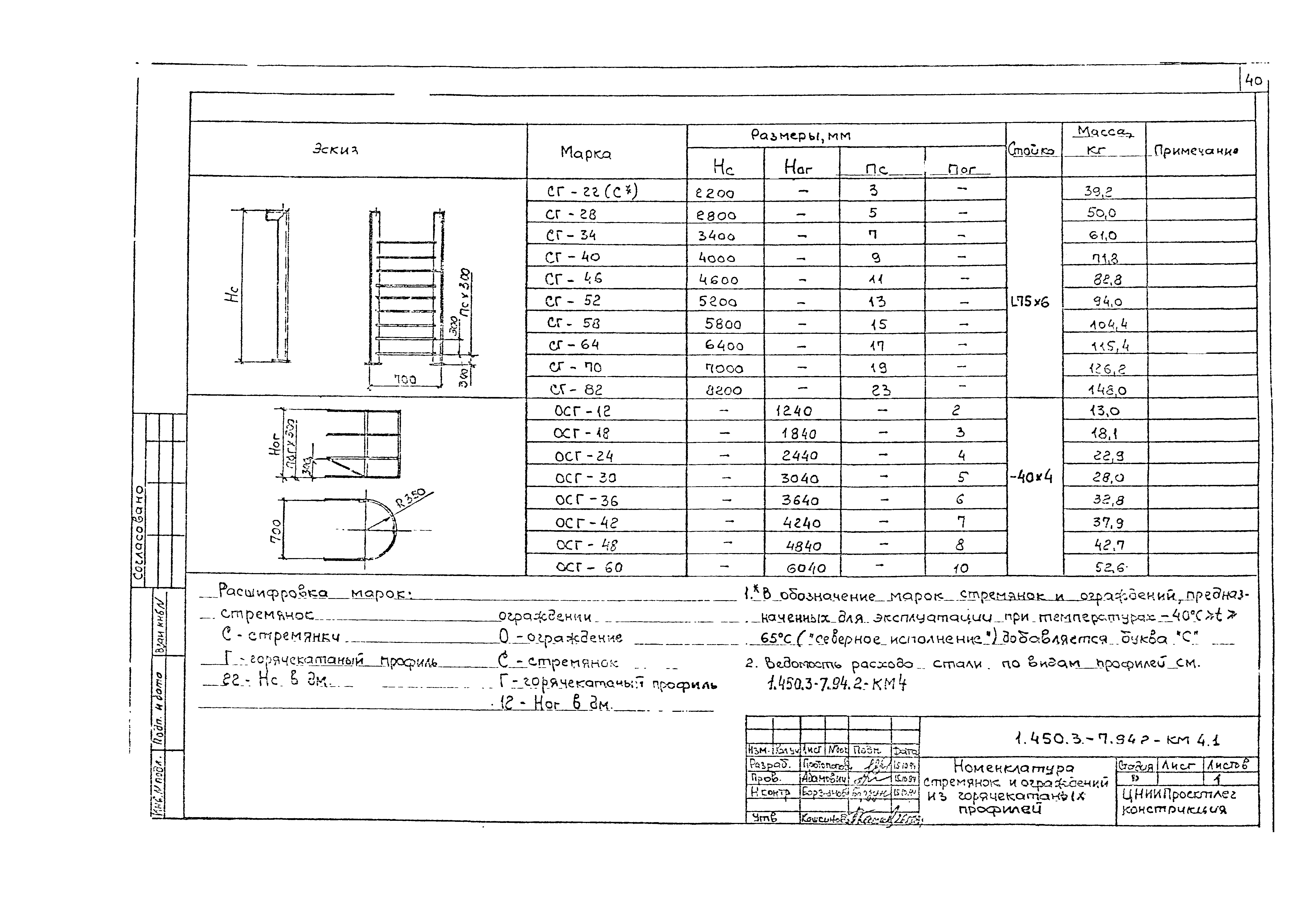 Серия 1.450.3-7.94