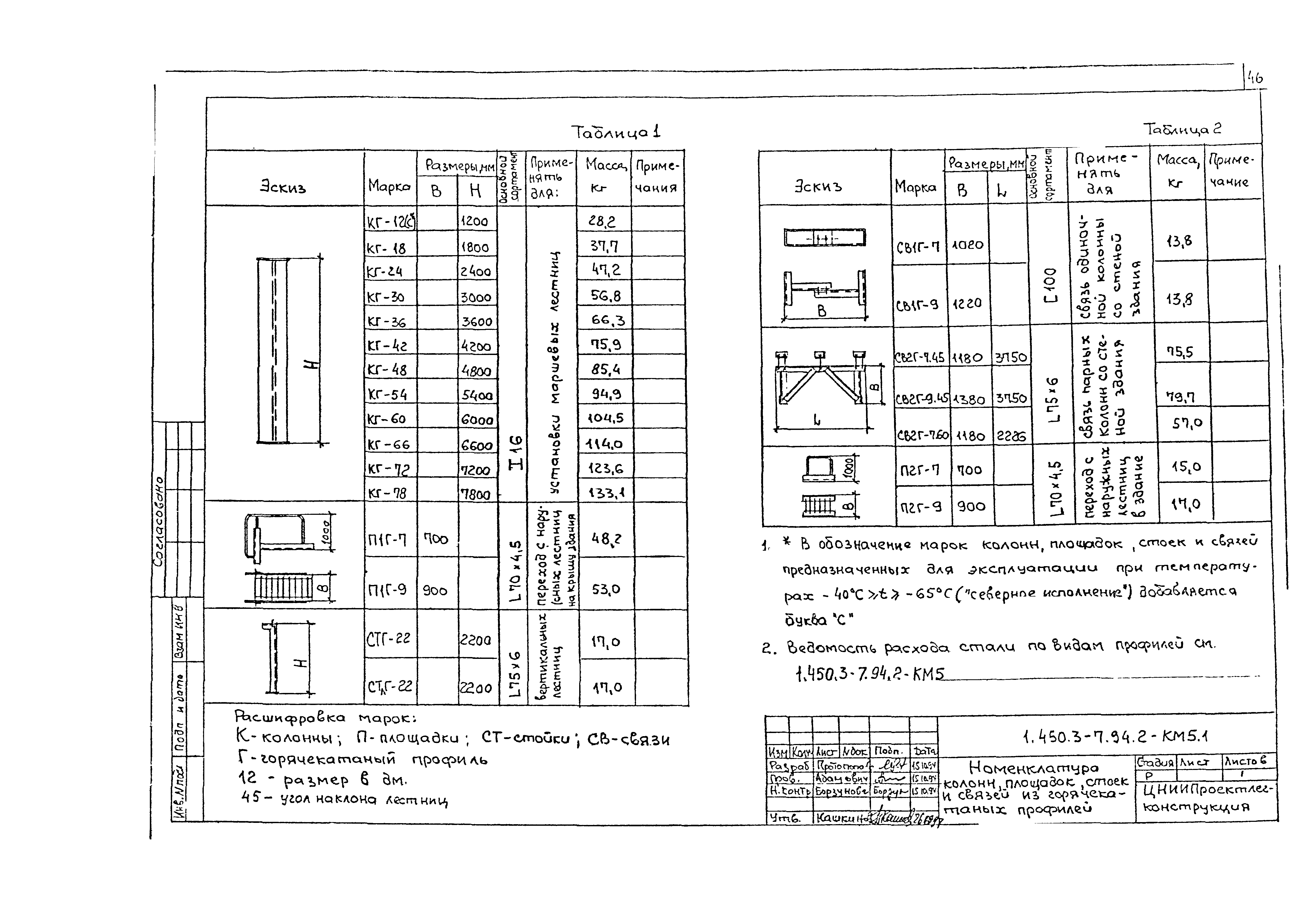 Серия 1.450.3-7.94