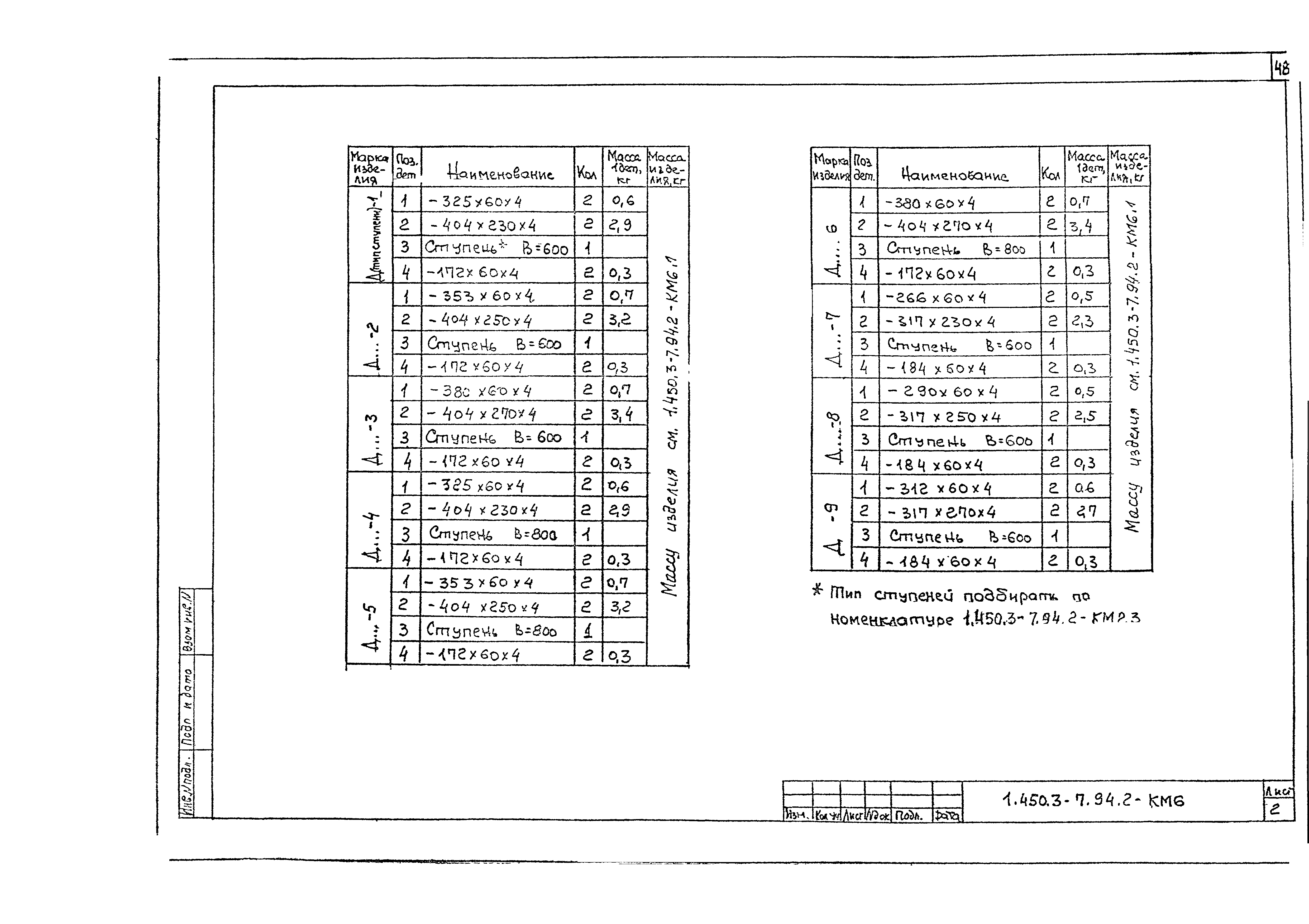 Серия 1.450.3-7.94