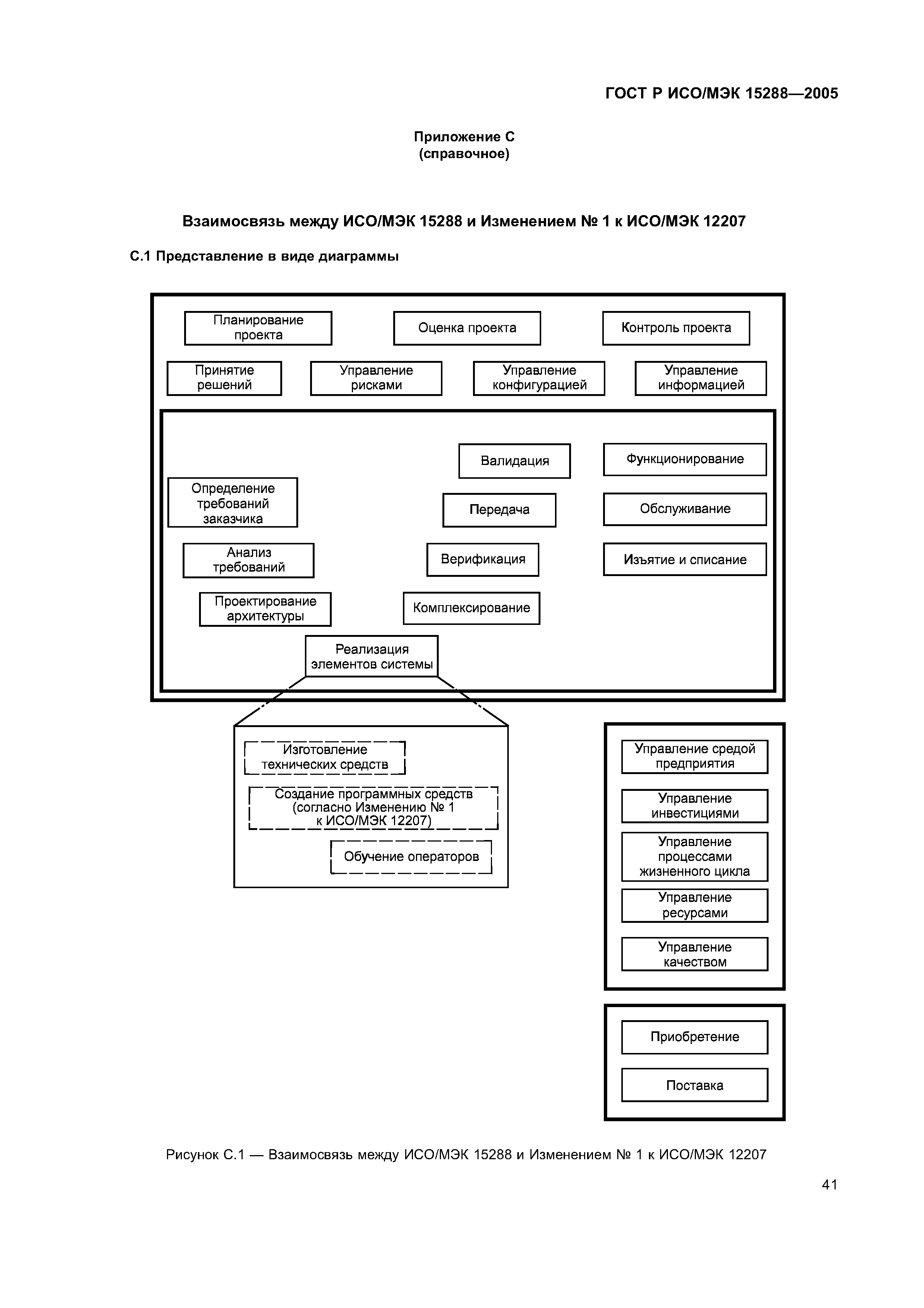 ГОСТ Р ИСО/МЭК 15288-2005