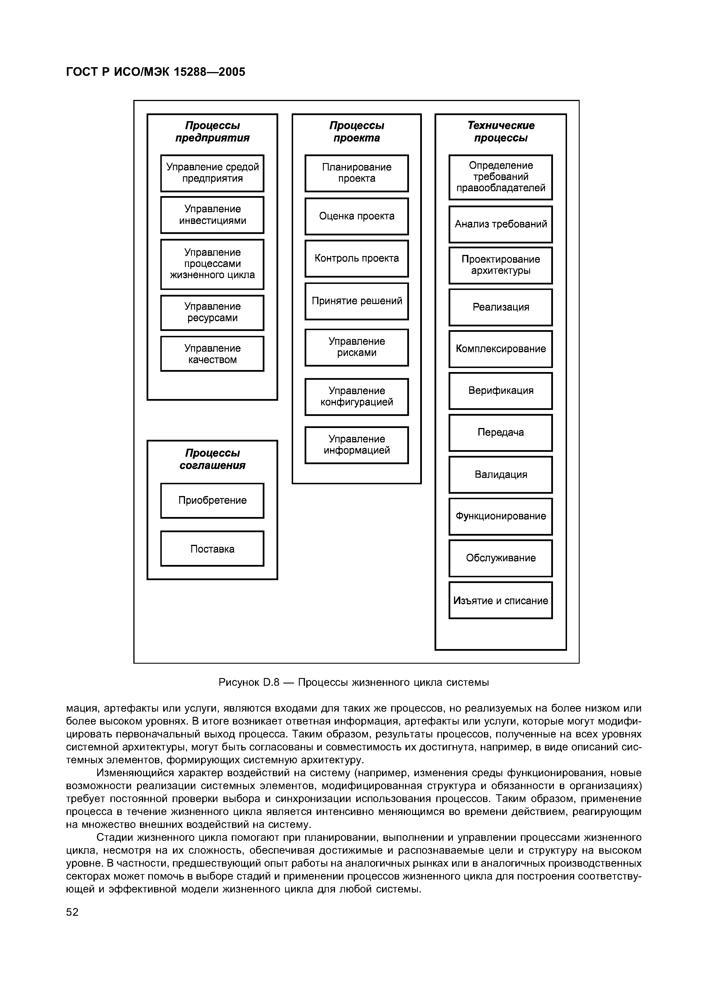 ГОСТ Р ИСО/МЭК 15288-2005