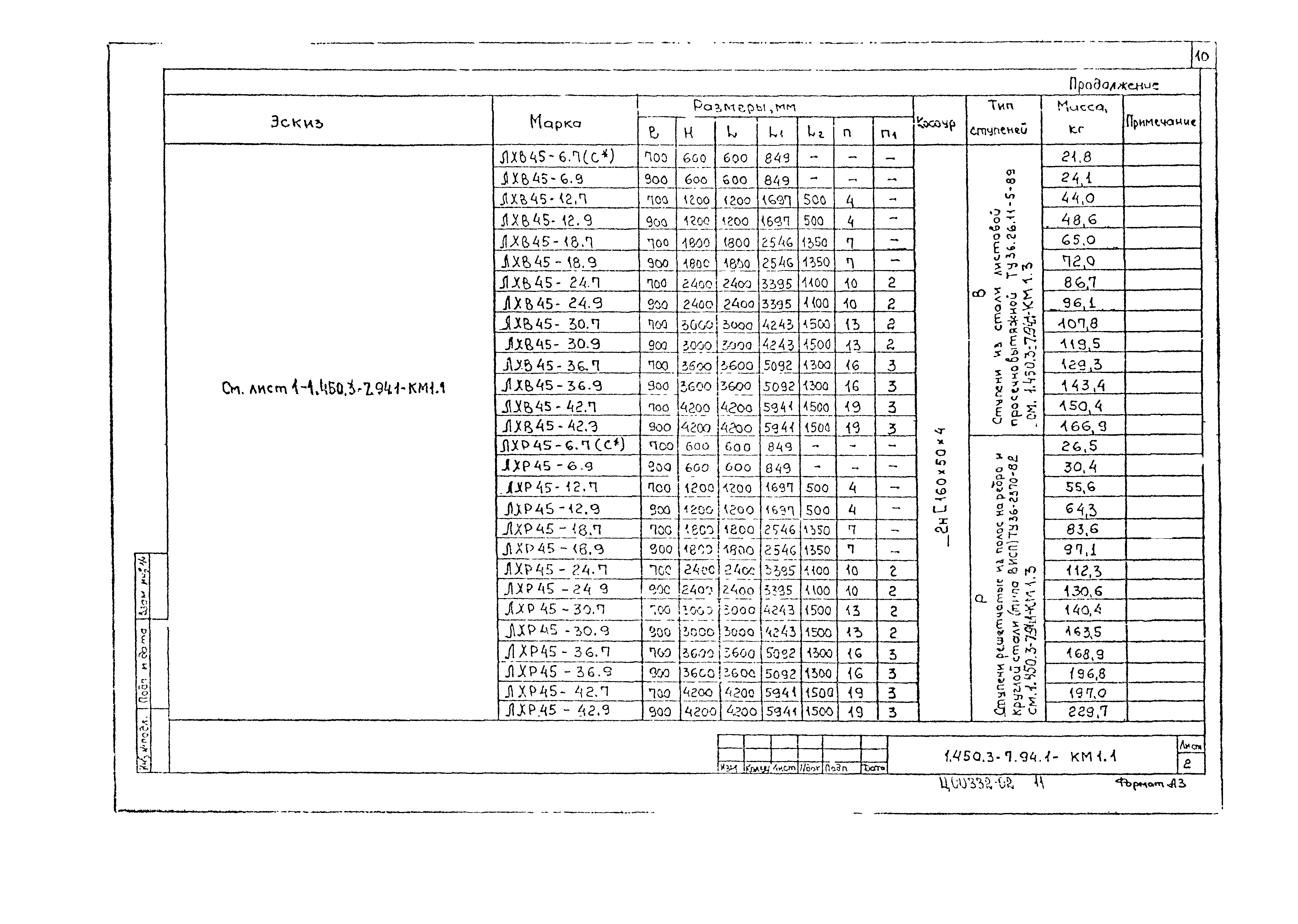 Серия 1.450.3-7.94