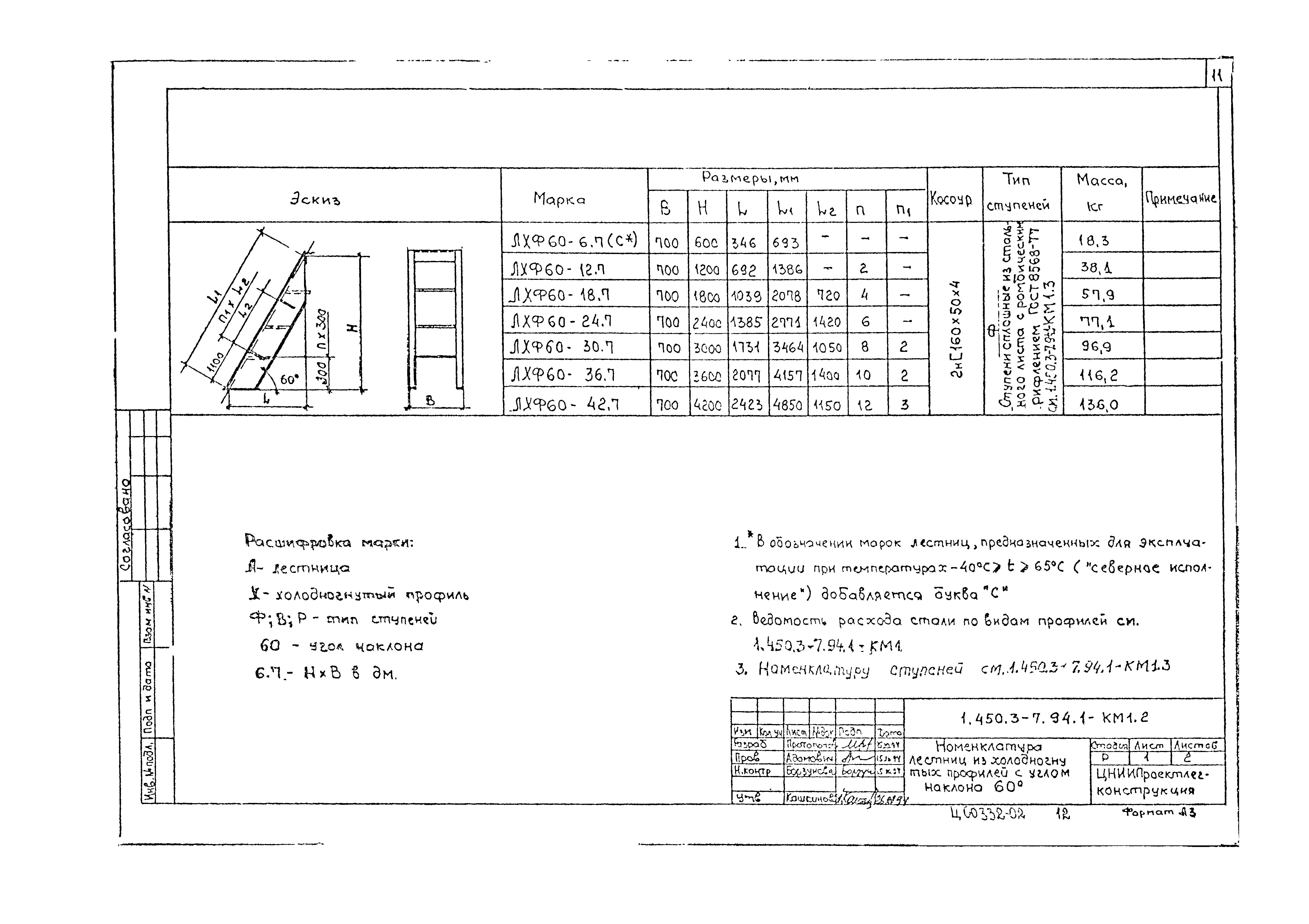 Серия 1.450.3-7.94