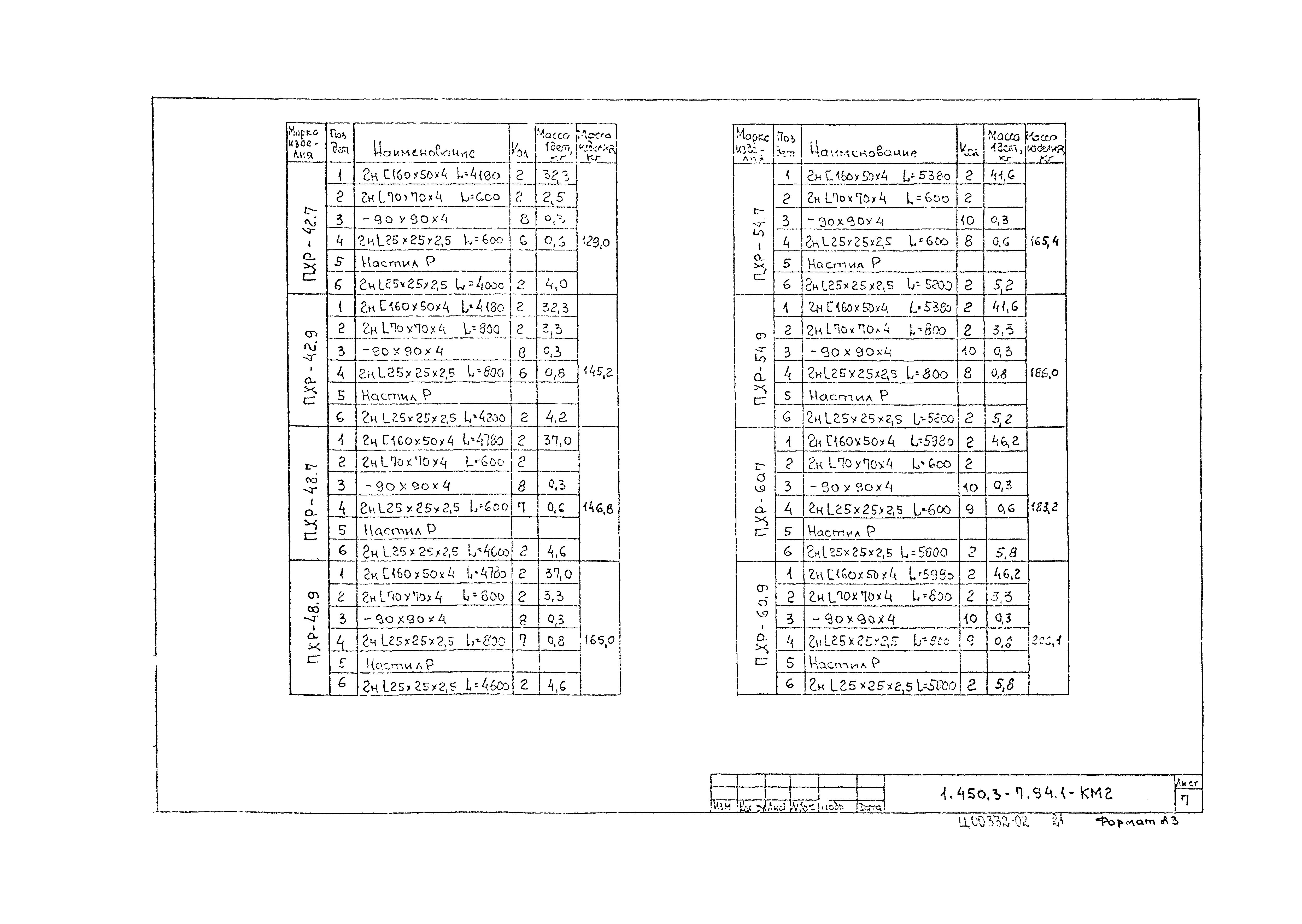 Серия 1.450.3-7.94