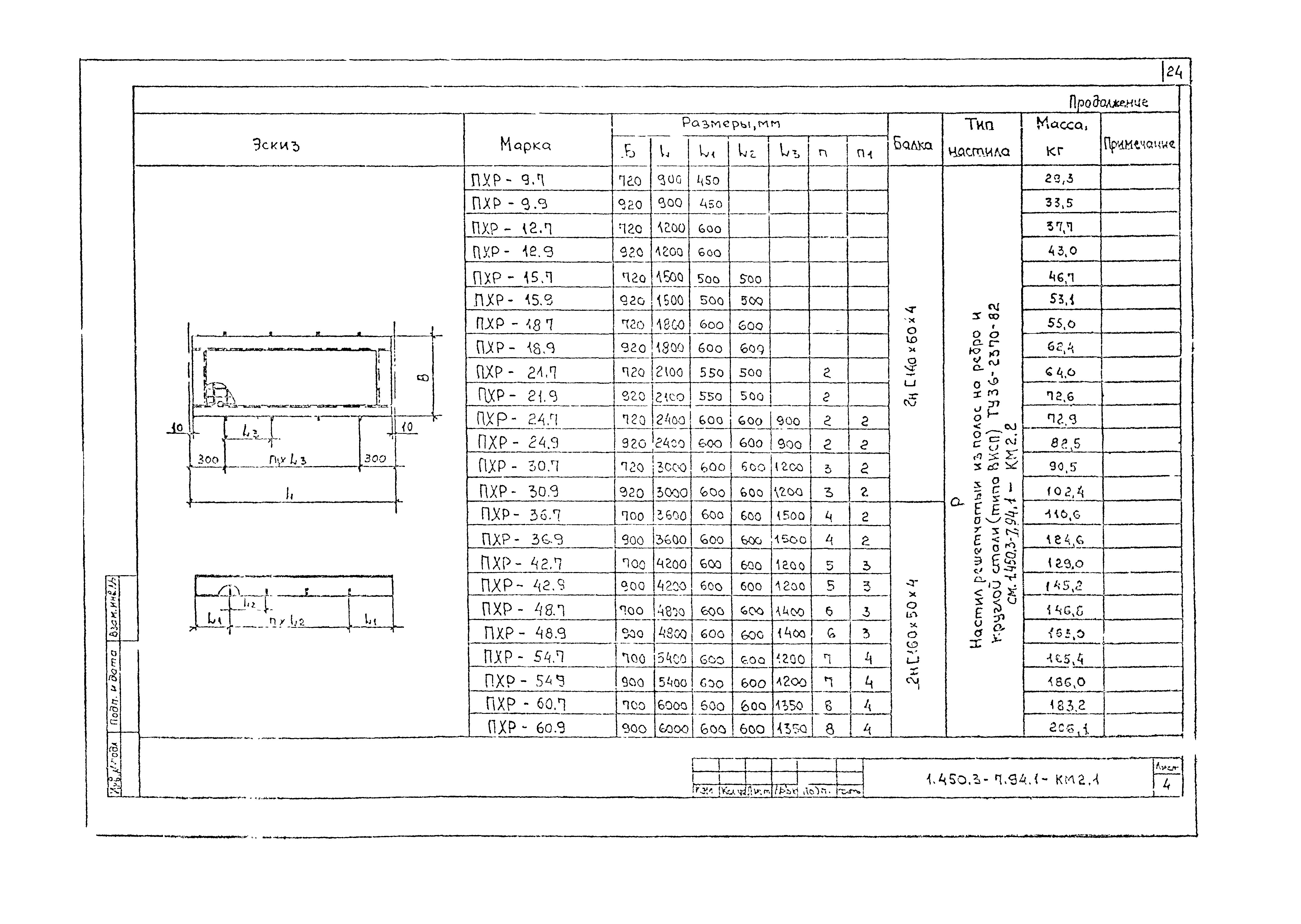 Серия 1.450.3-7.94