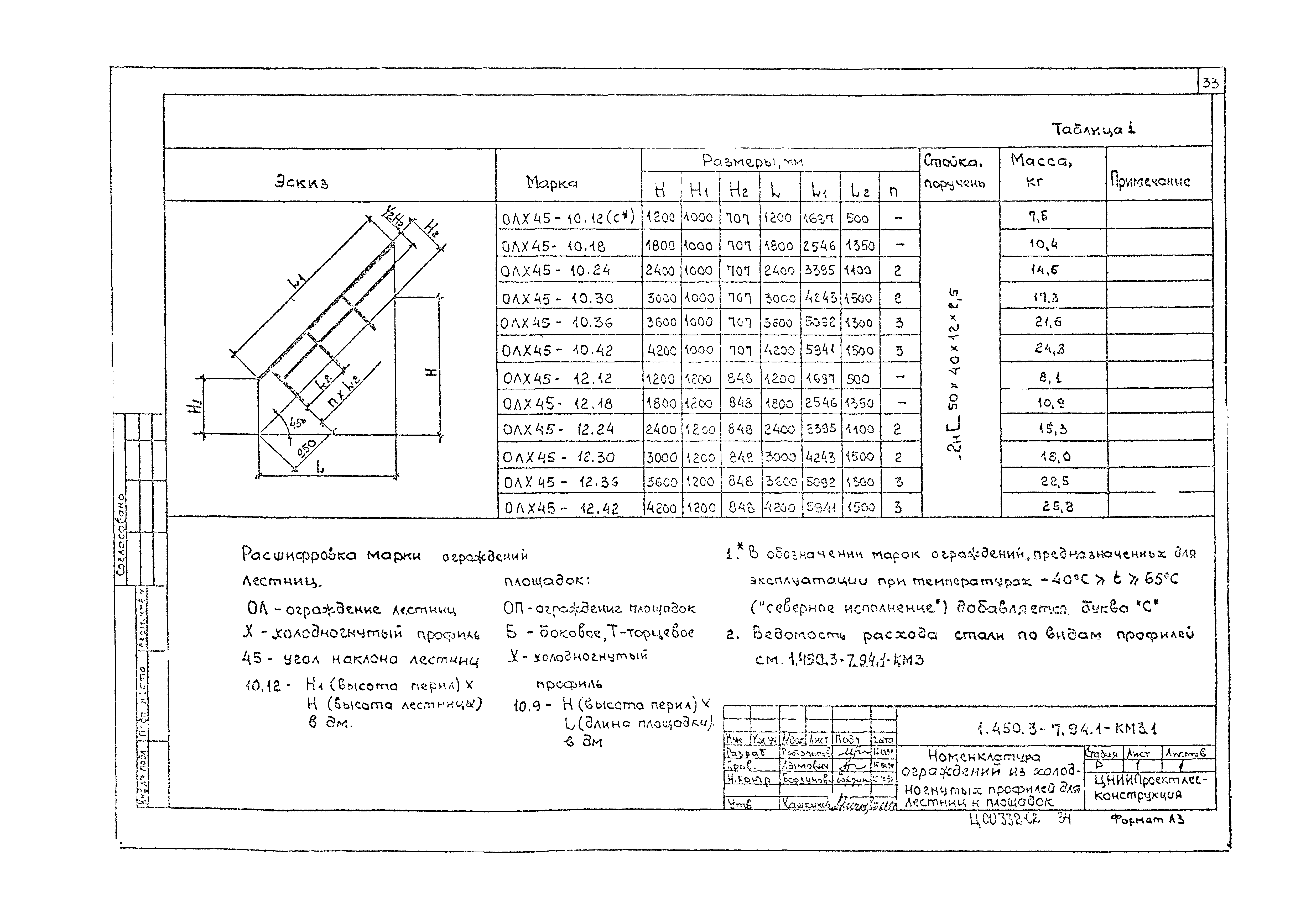 Серия 1.450.3-7.94