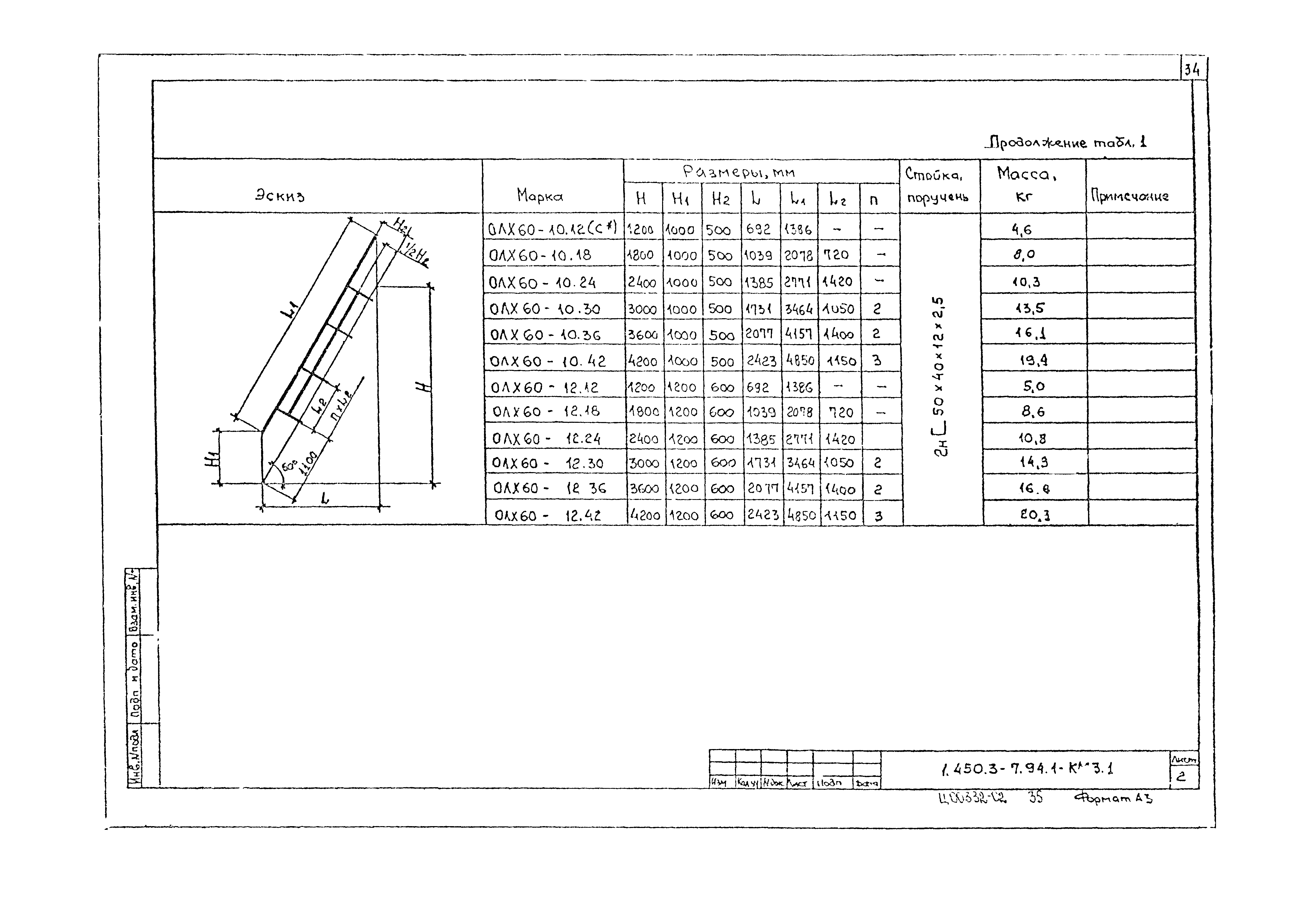 Серия 1.450.3-7.94