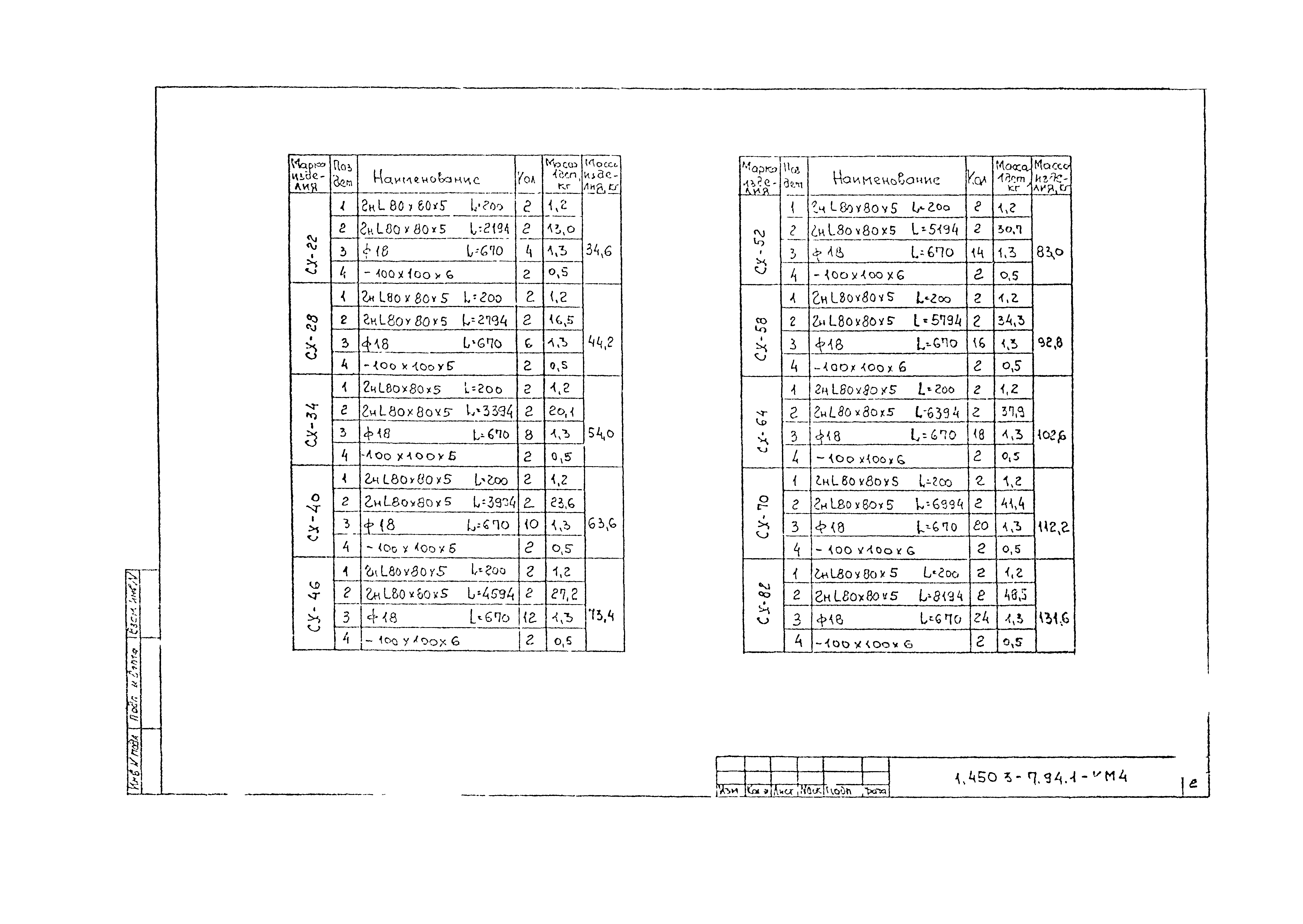 Серия 1.450.3-7.94