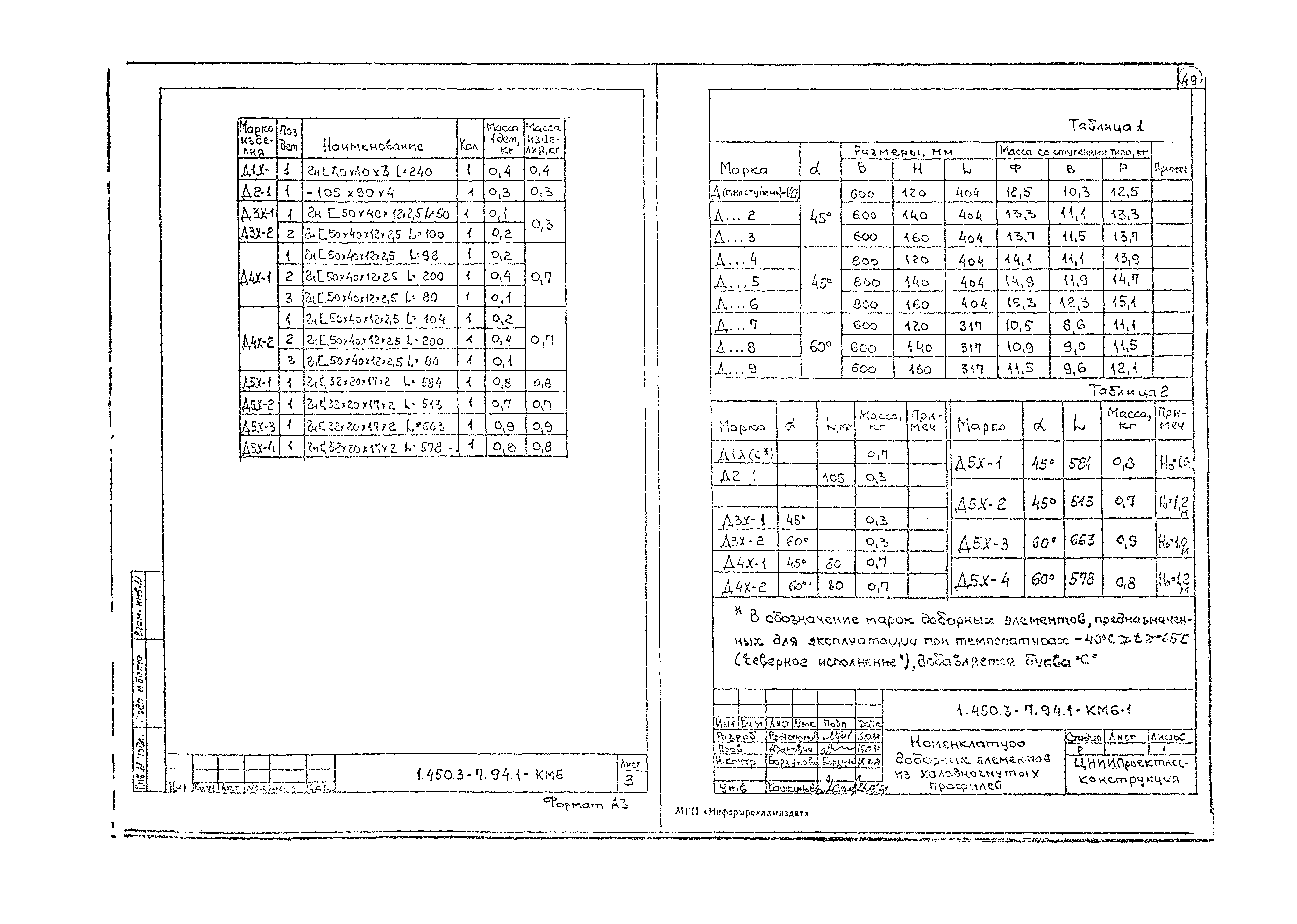 Серия 1.450.3-7.94