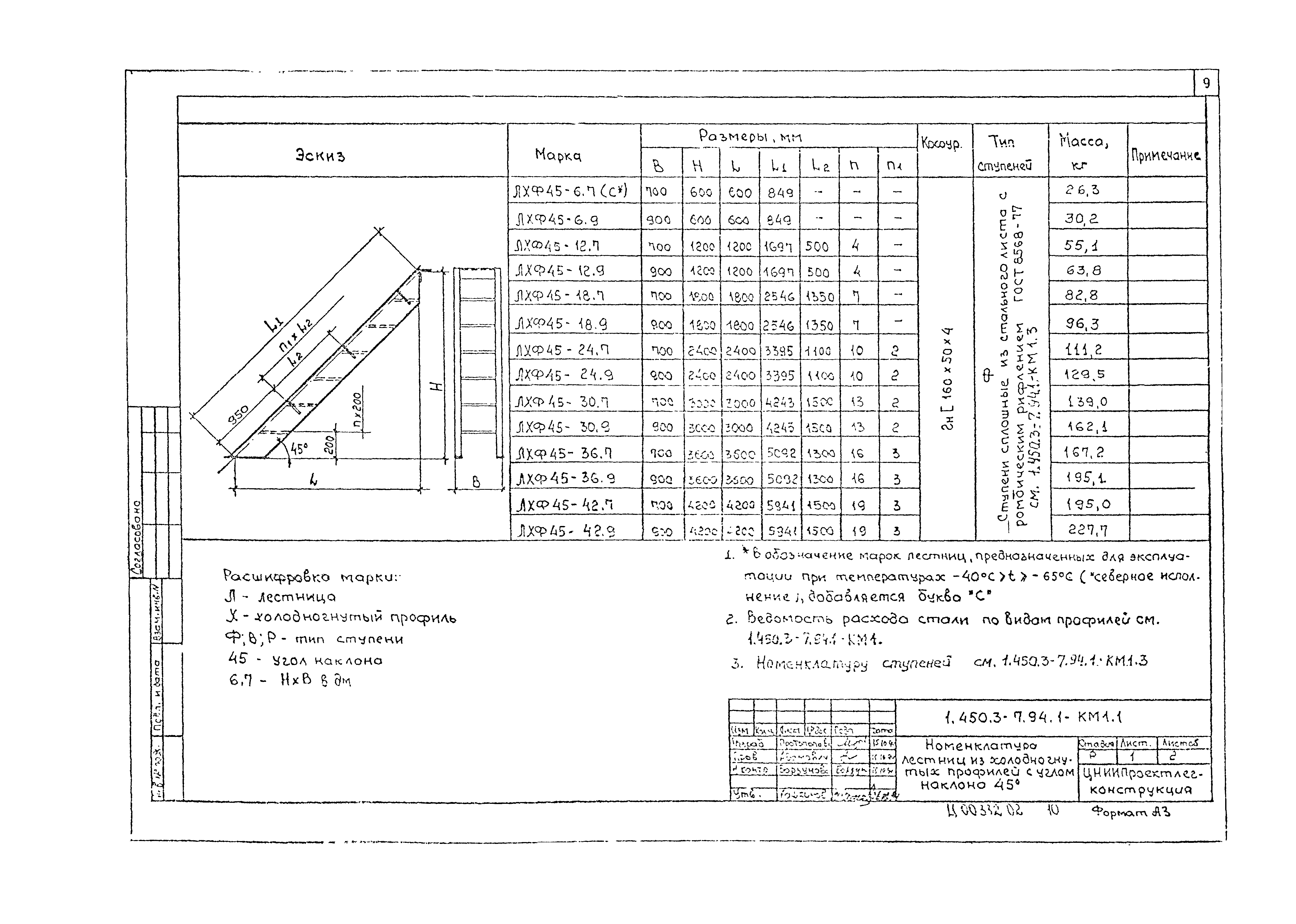 Серия 1.450.3-7.94